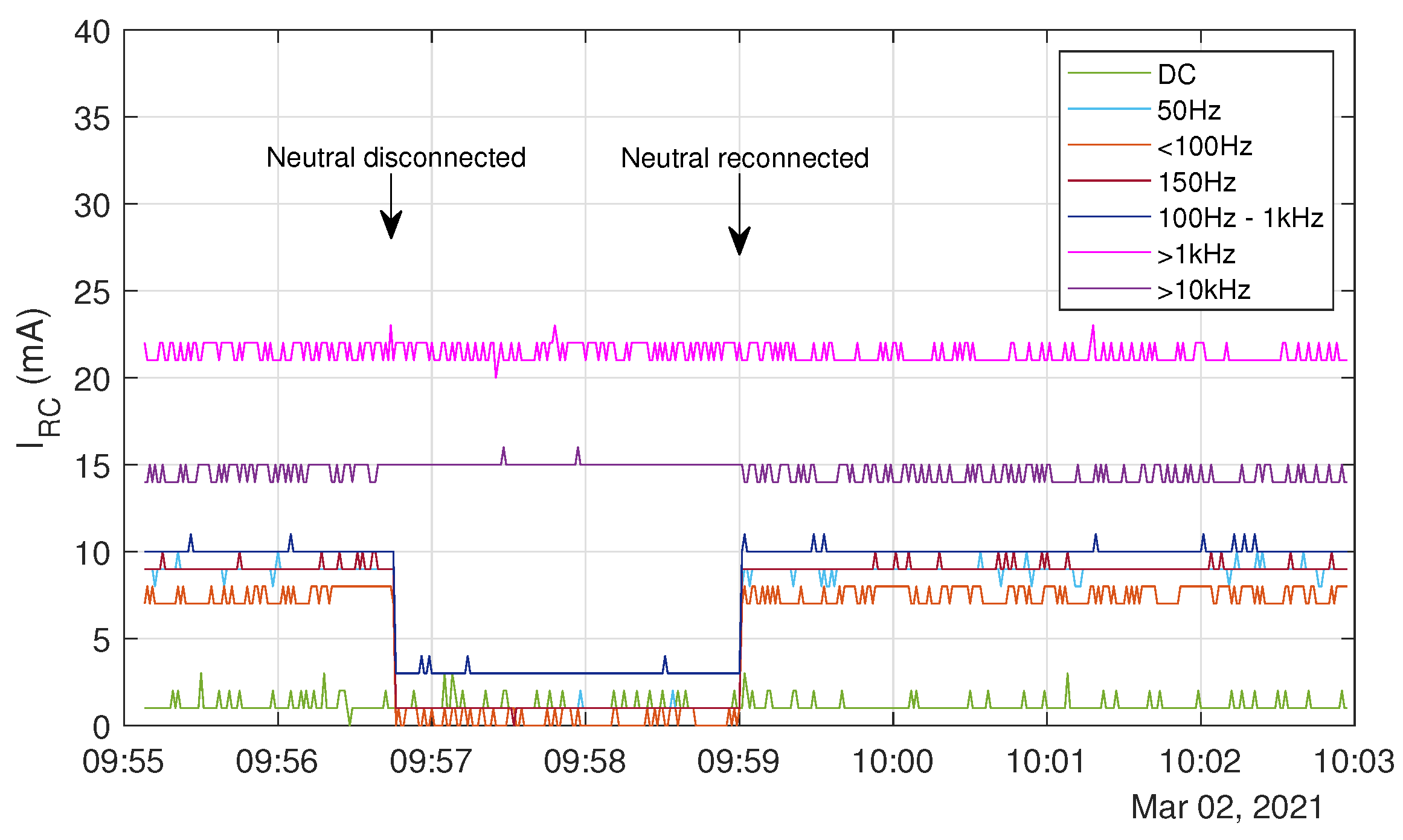 Energies 15 00582 g012