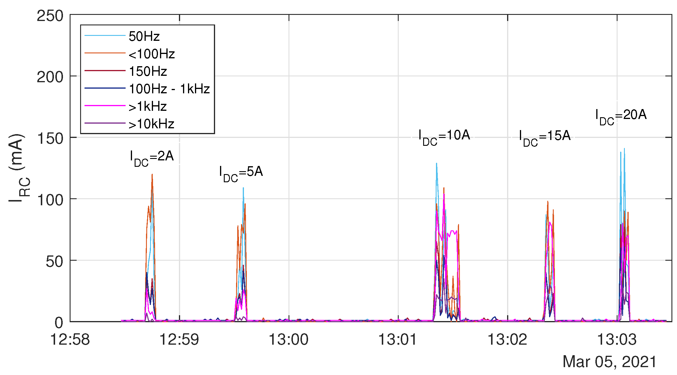 Energies 15 00582 g013