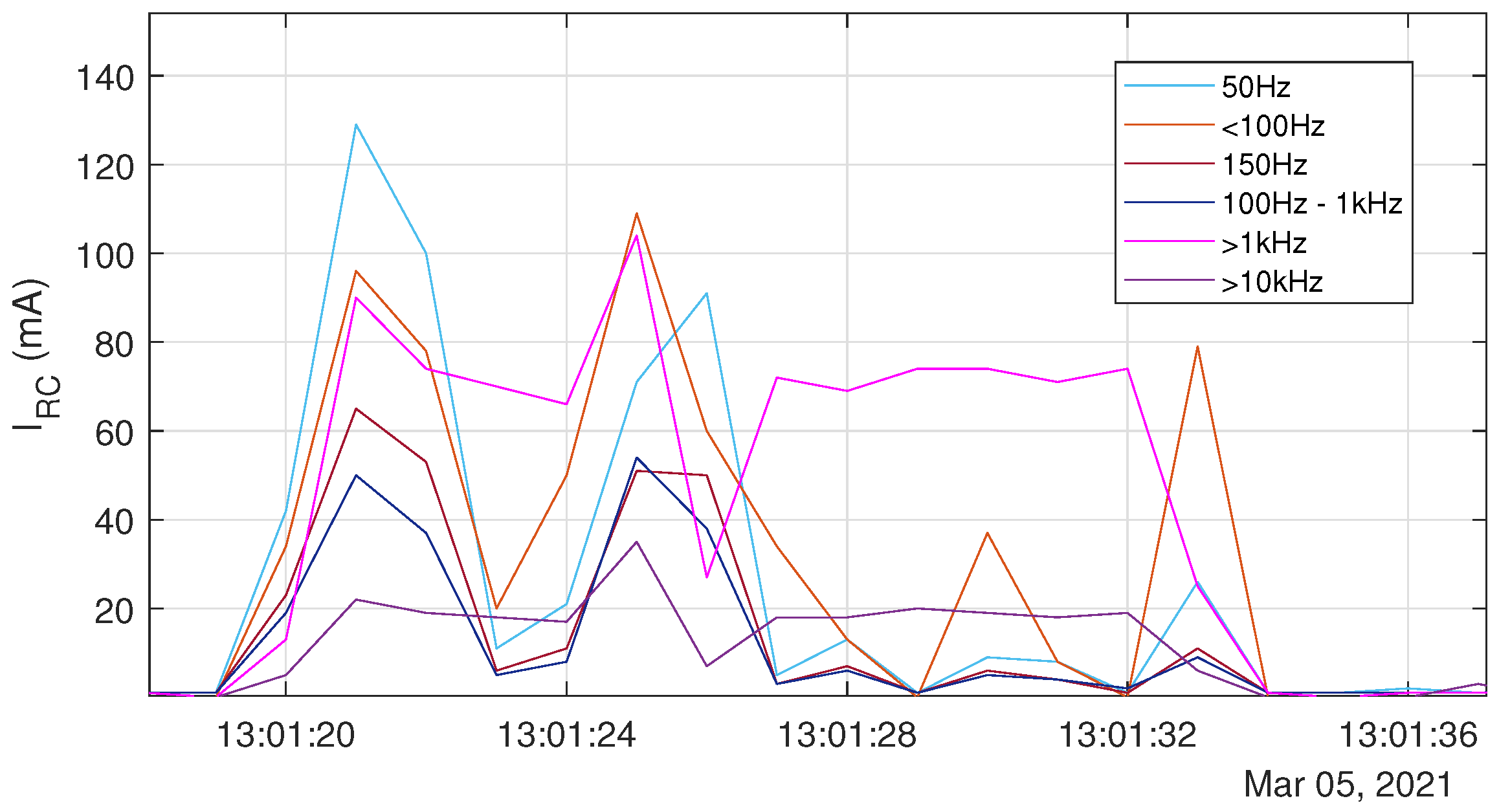 Energies 15 00582 g014