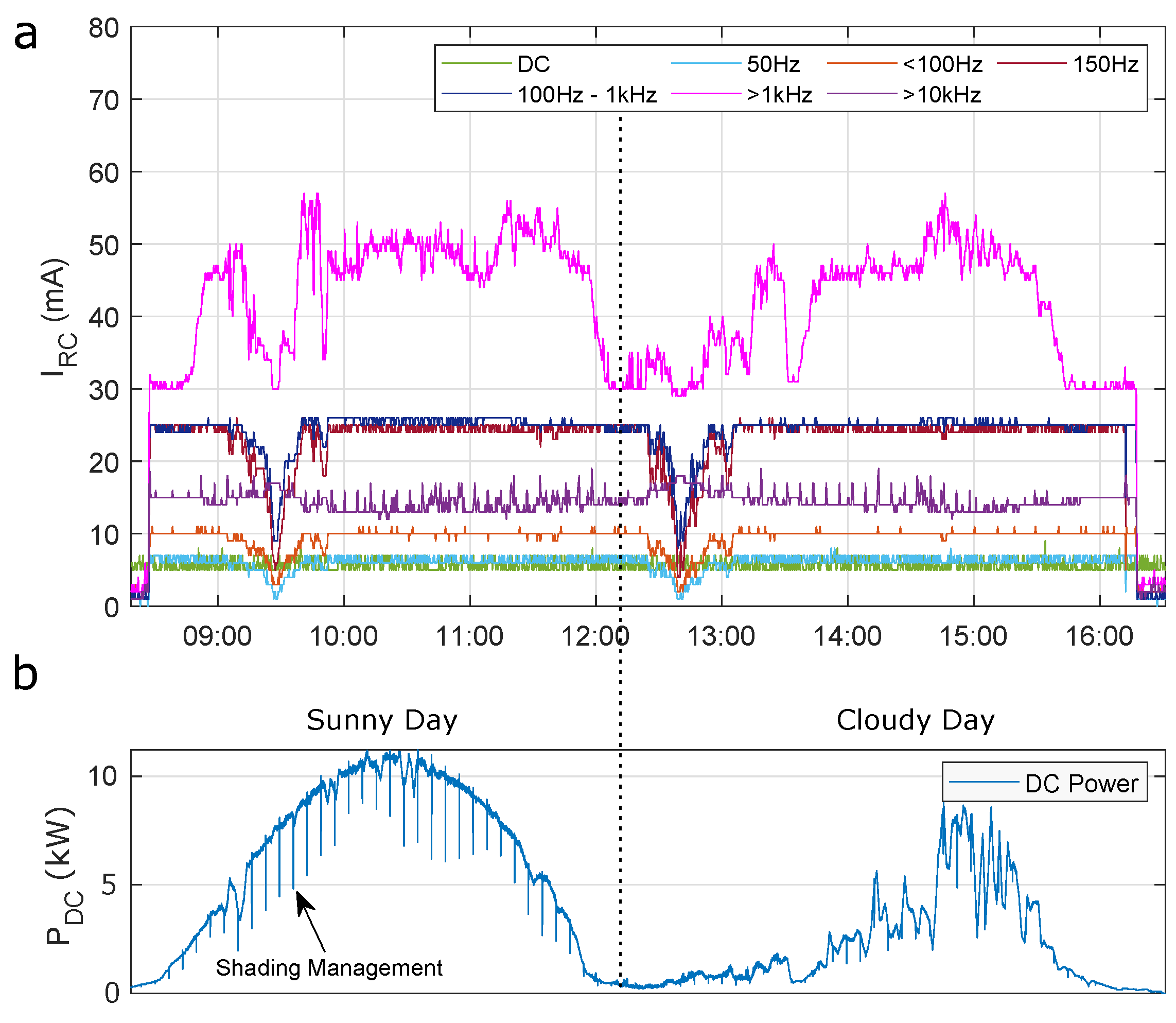 Energies 15 00582 g015