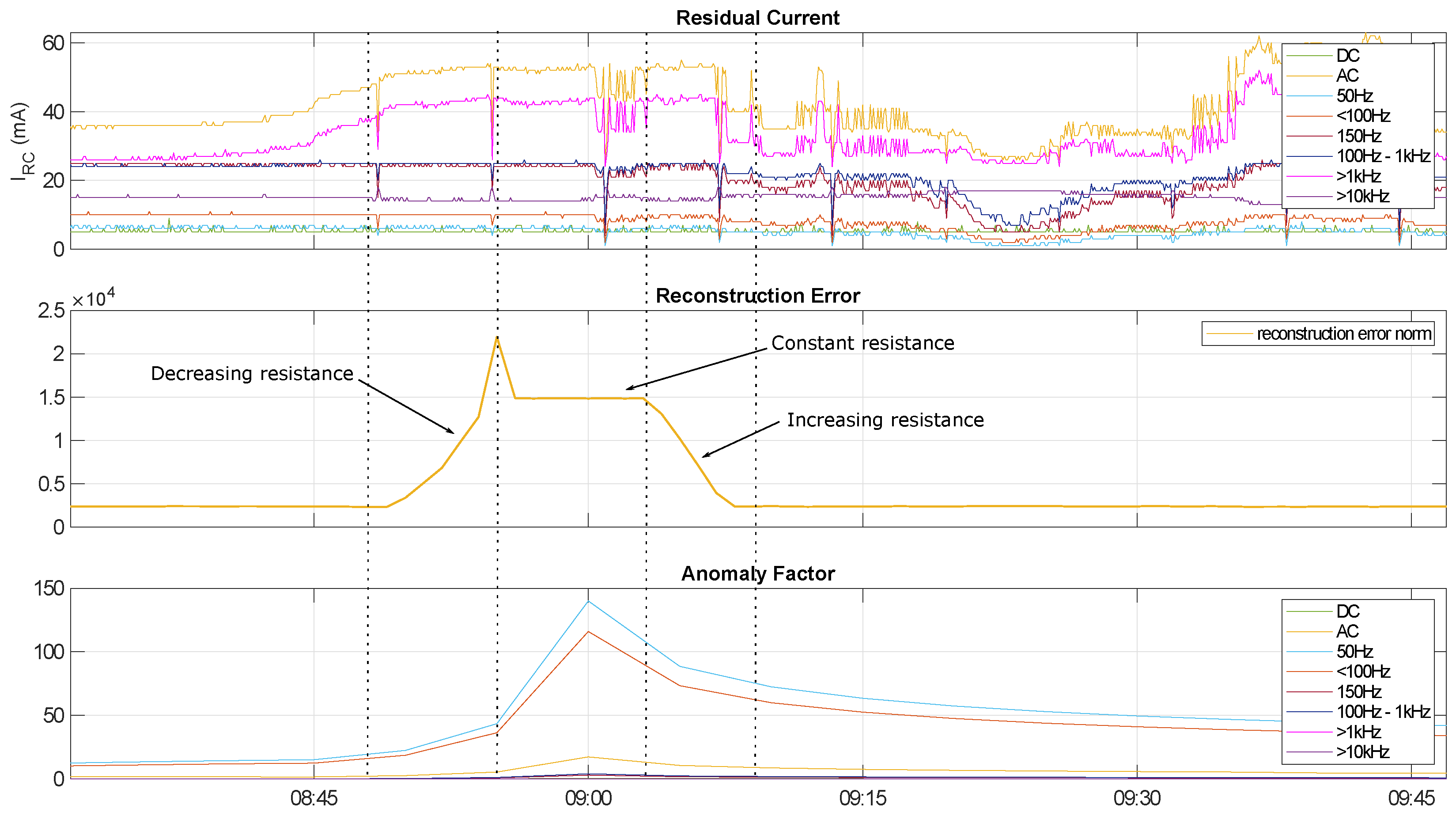 Energies 15 00582 g017