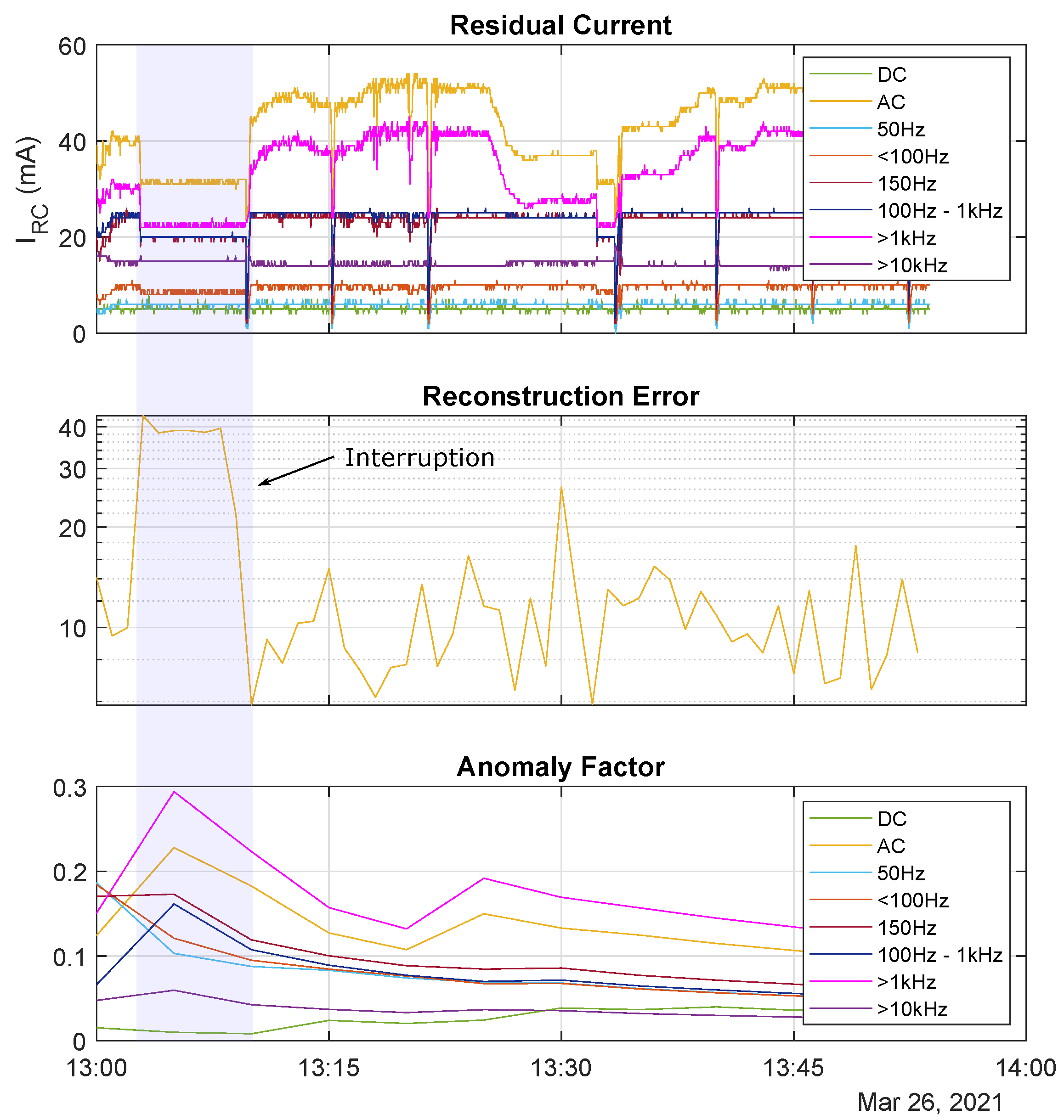 Energies 15 00582 g018