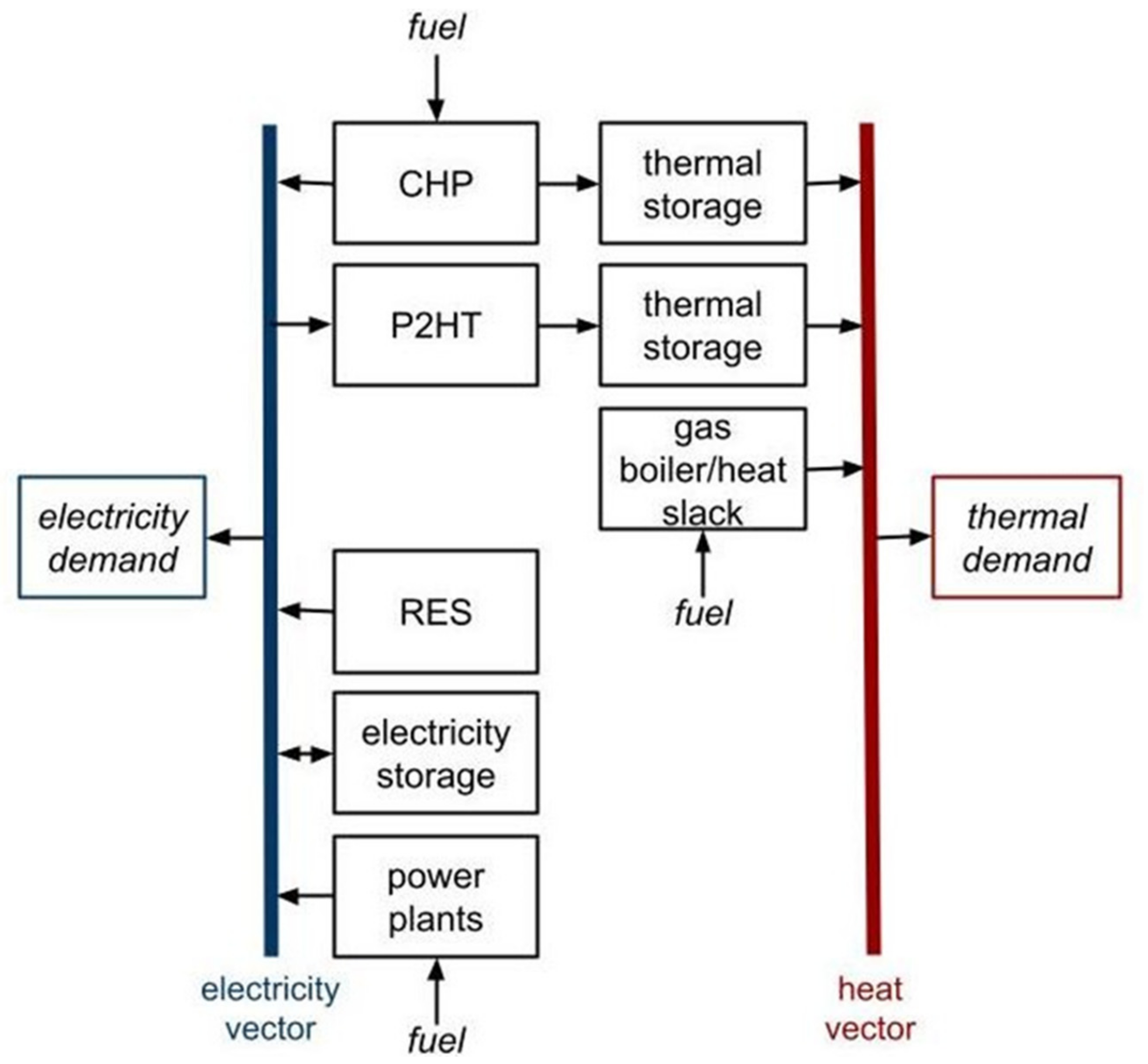 Energies 15 00584 g001 550
