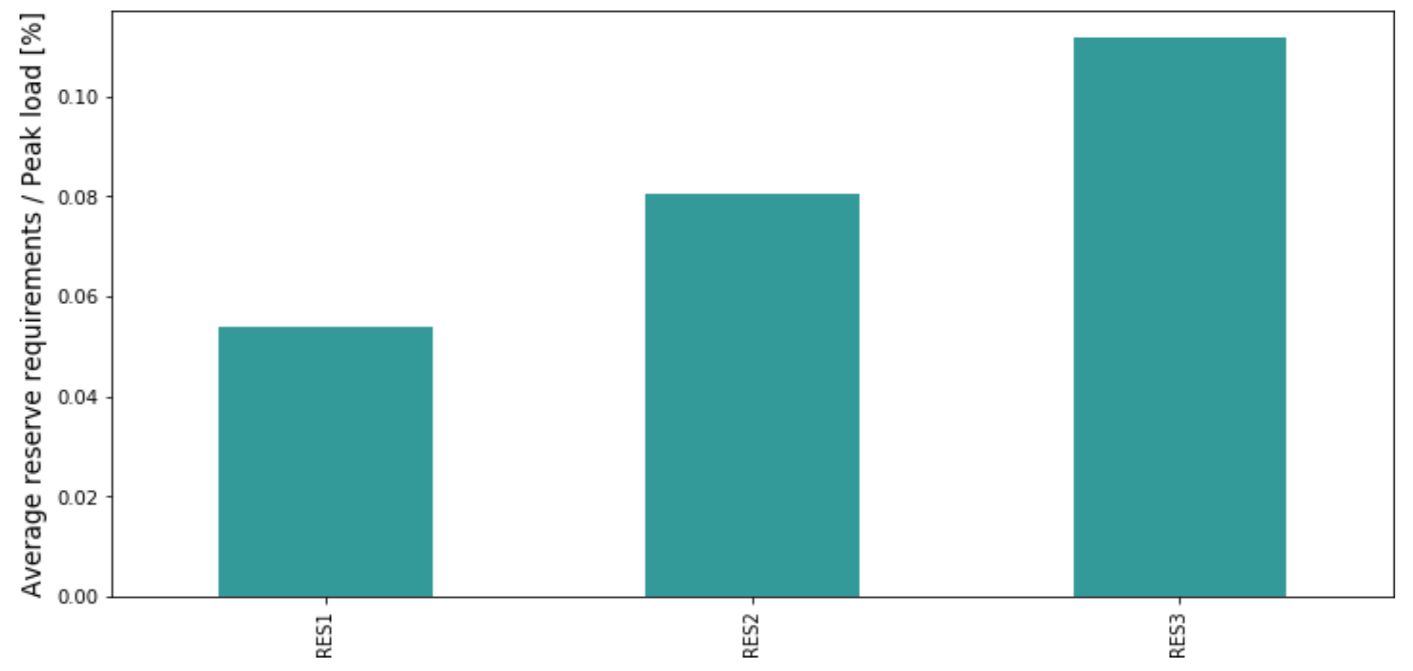 Energies 15 00584 g003 550