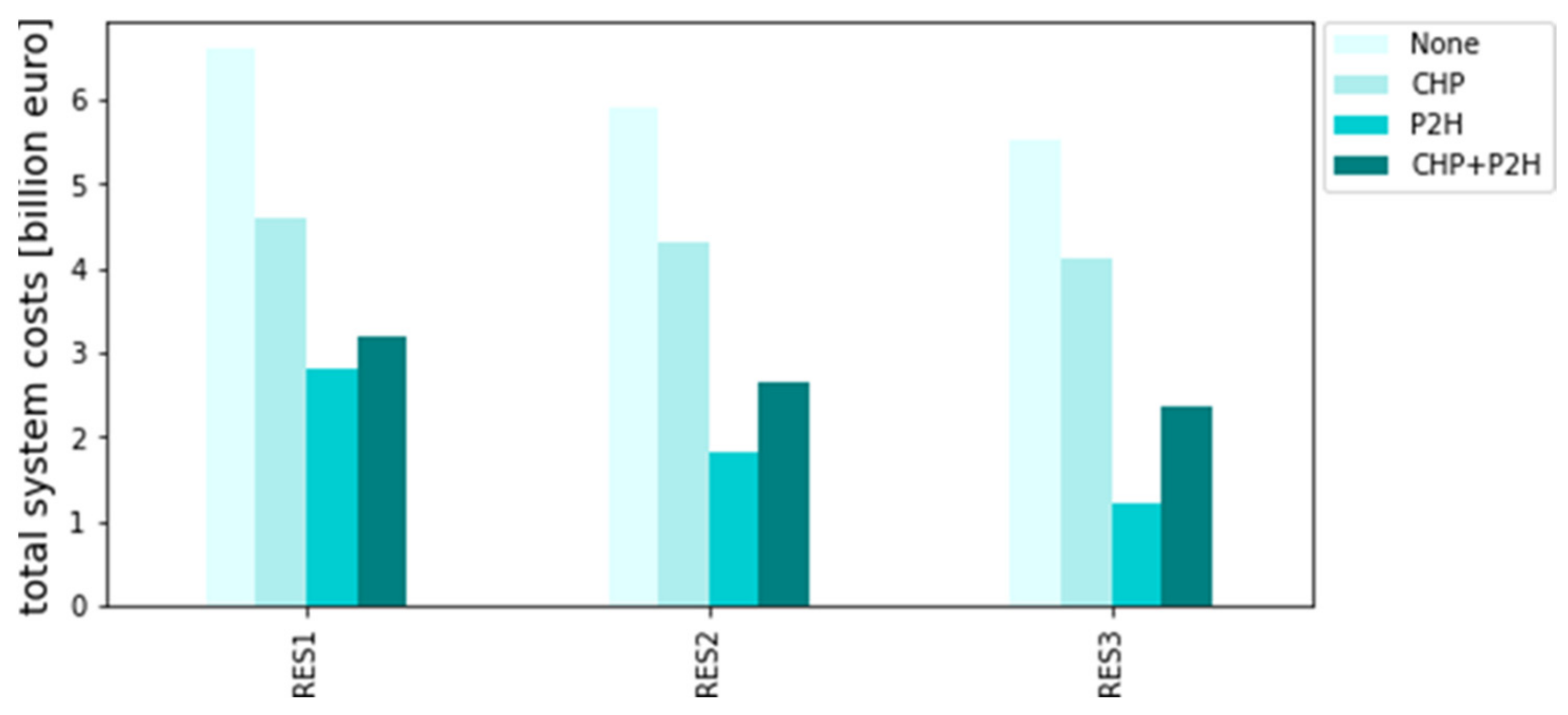 Energies 15 00584 g004 550
