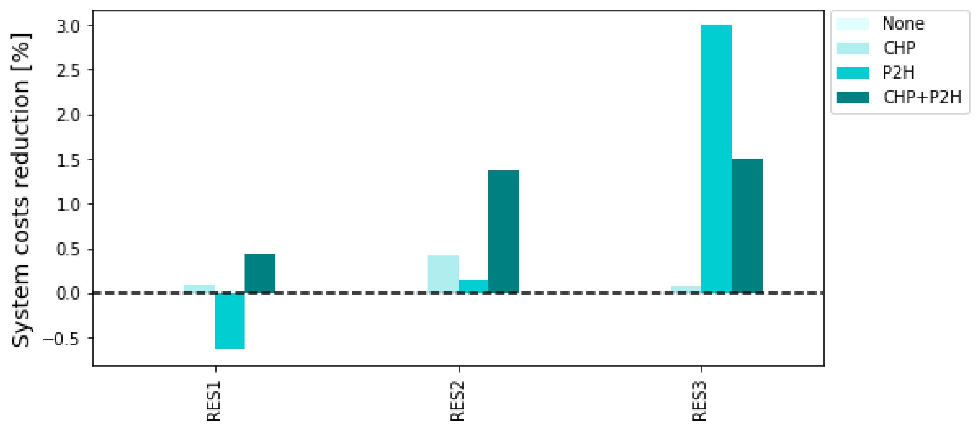 Energies 15 00584 g005 550
