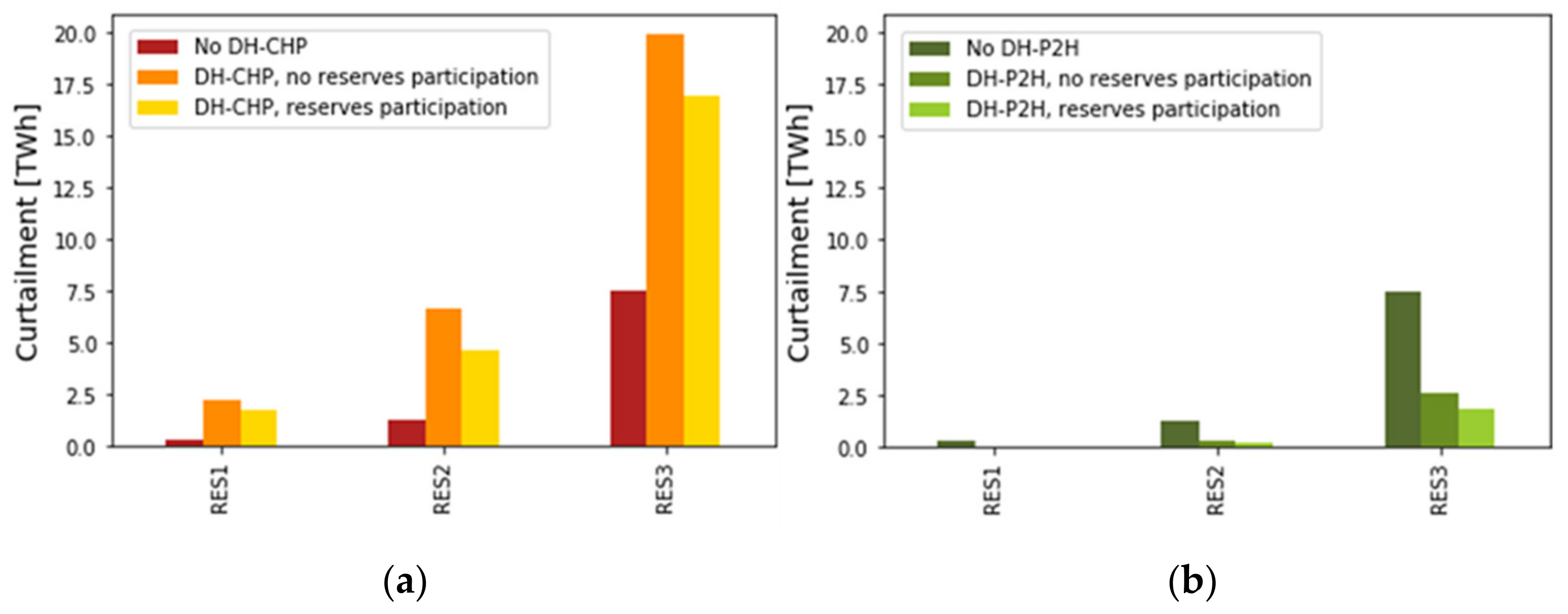 Energies 15 00584 g006 550