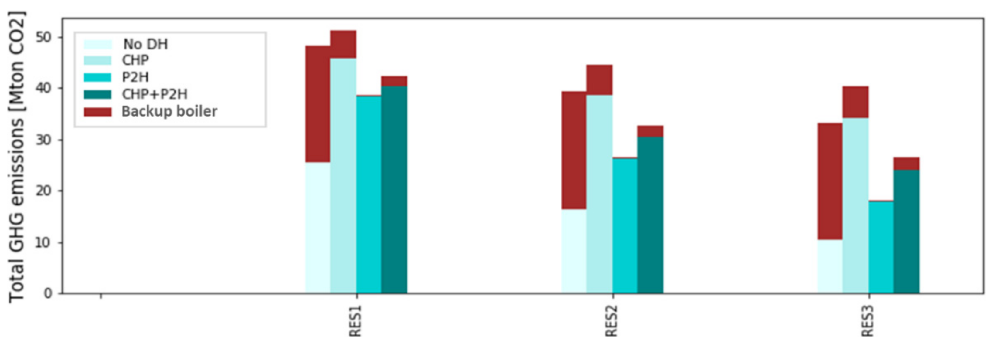 Energies 15 00584 g007 550
