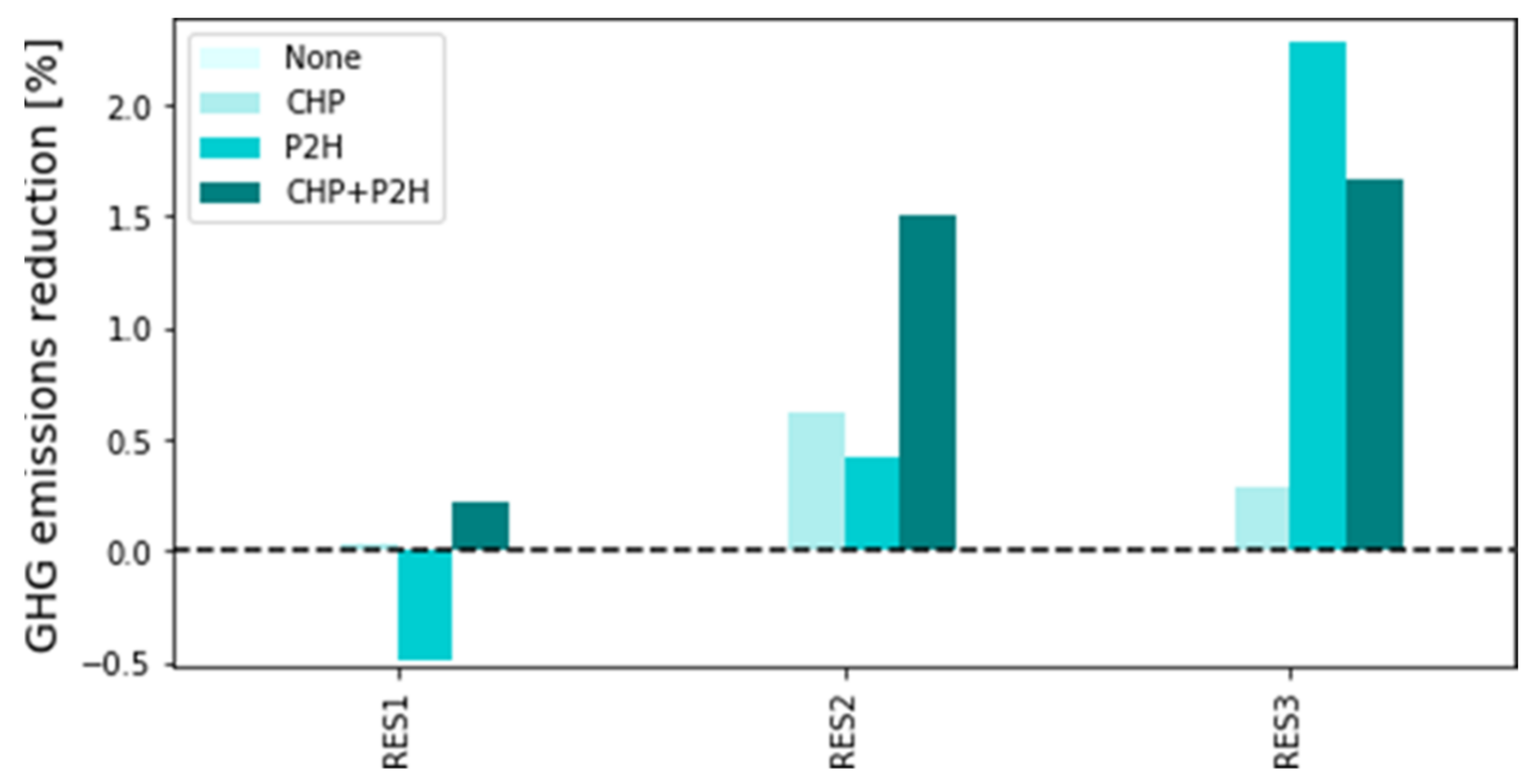 Energies 15 00584 g008 550