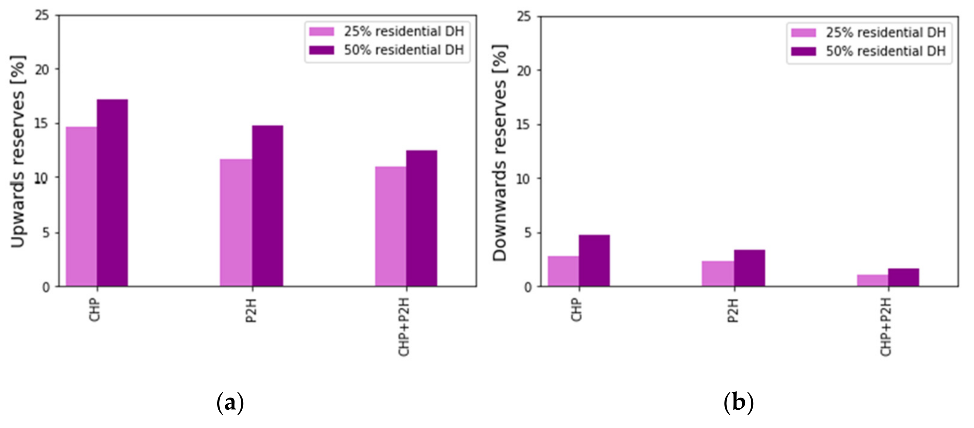 Energies 15 00584 g010 550