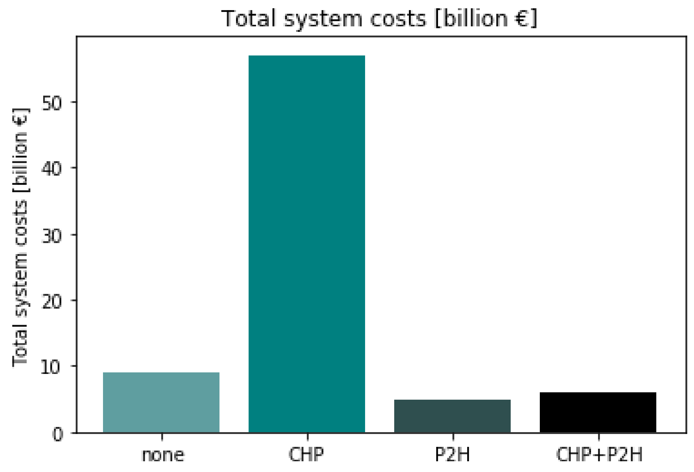 Energies 15 00584 g011 550