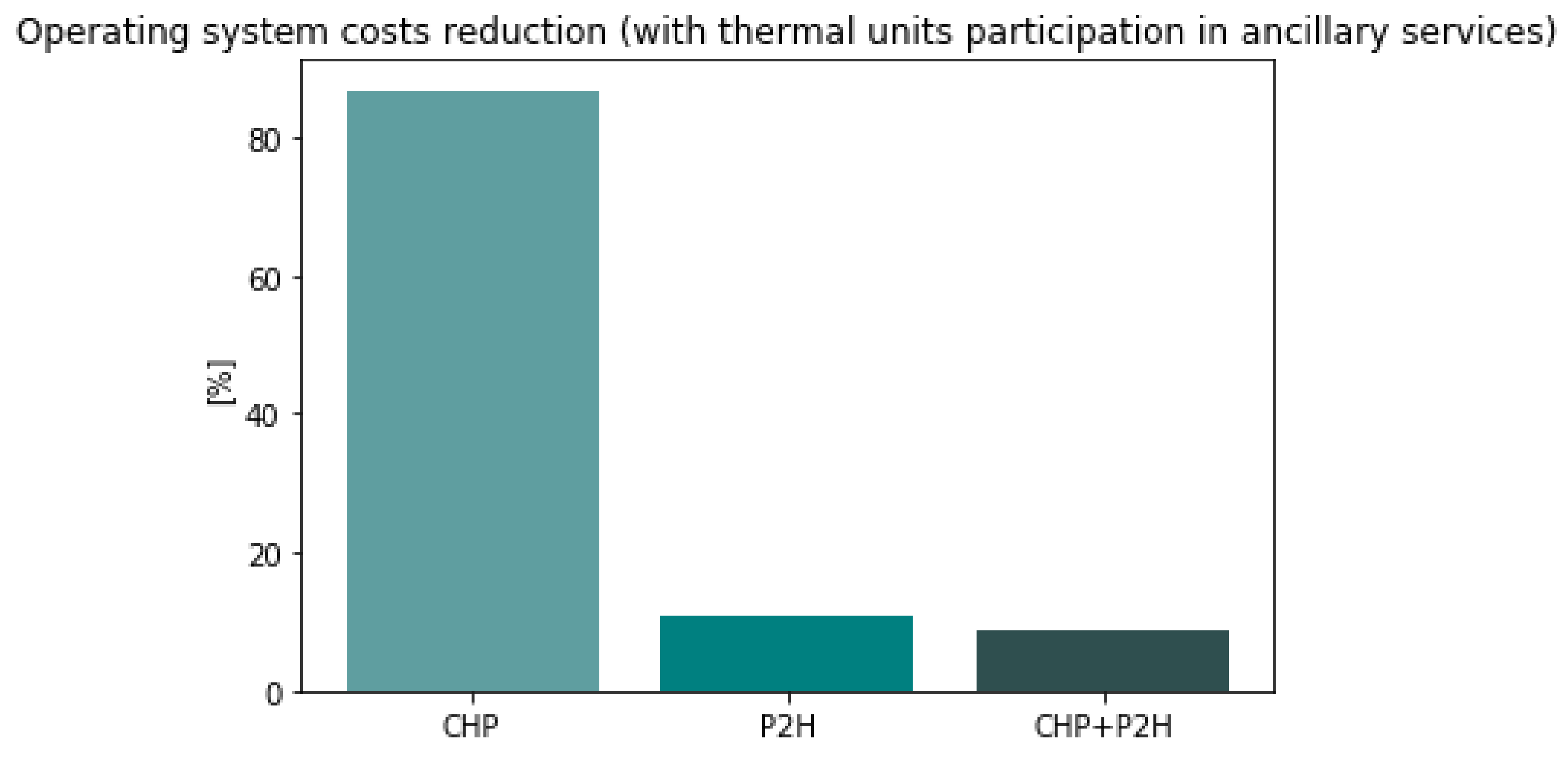 Energies 15 00584 g012 550