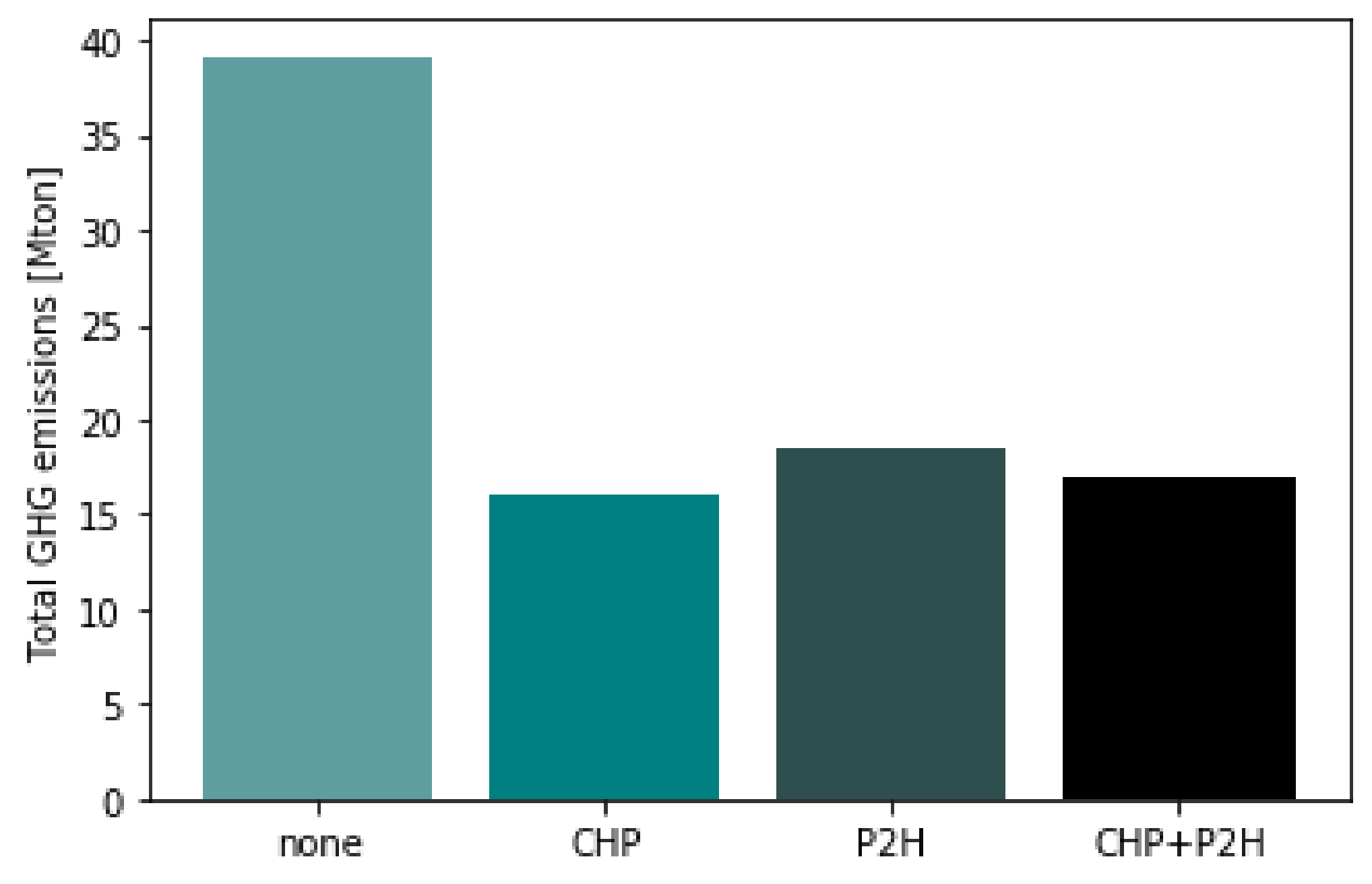 Energies 15 00584 g013 550