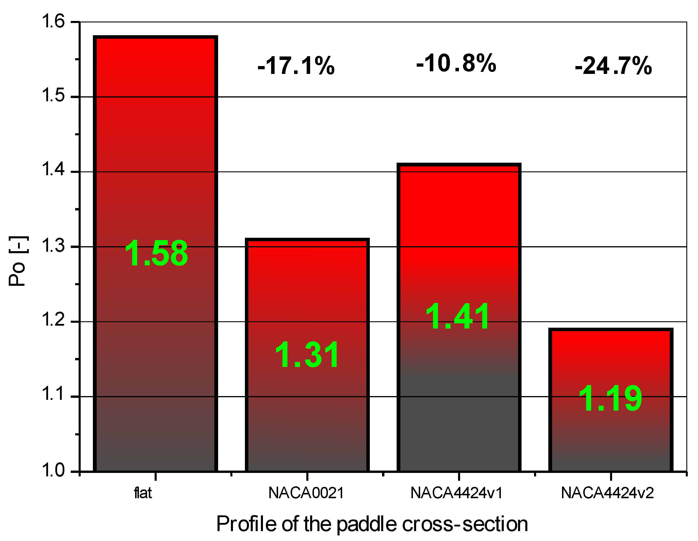Energies 15 00585 g006