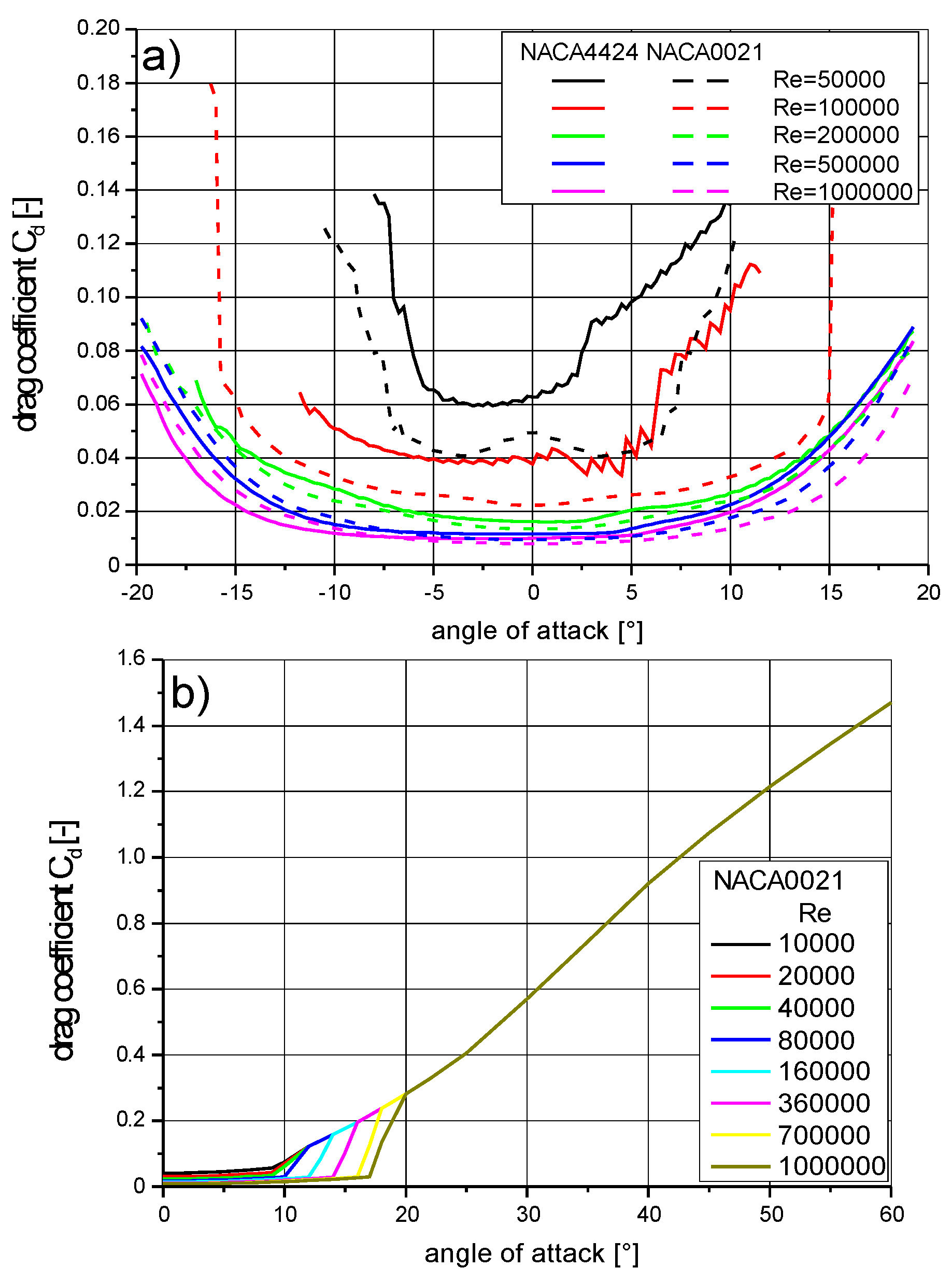 Energies 15 00585 g007