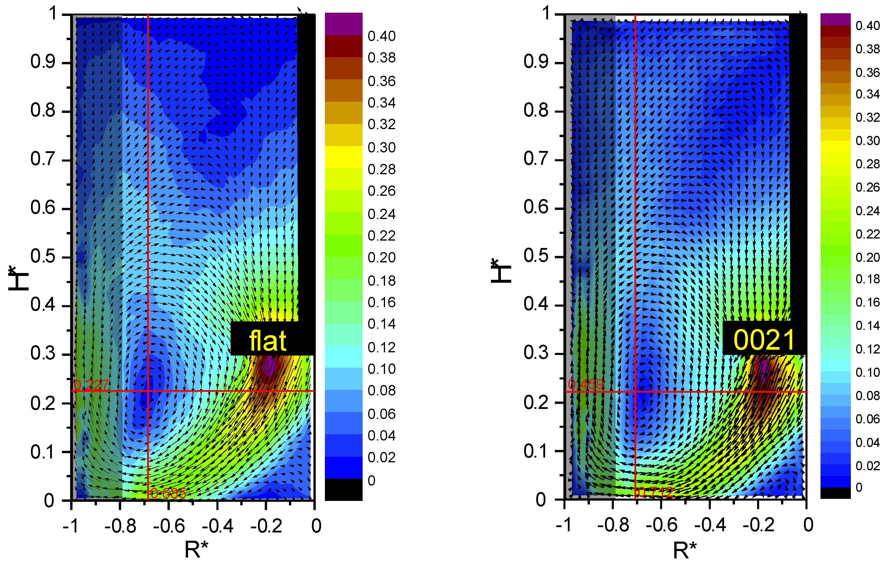 Energies 15 00585 g009a