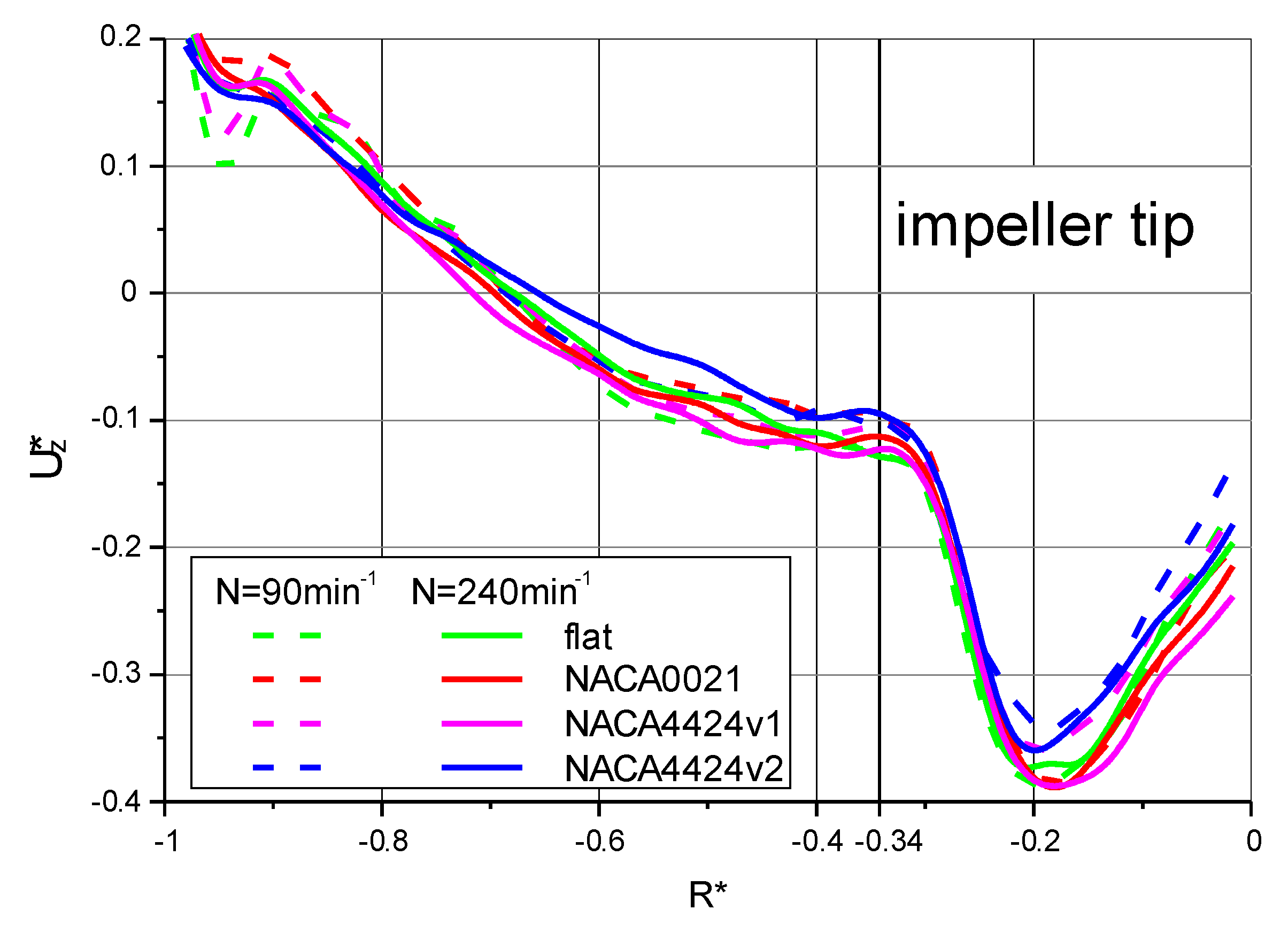 Energies 15 00585 g010