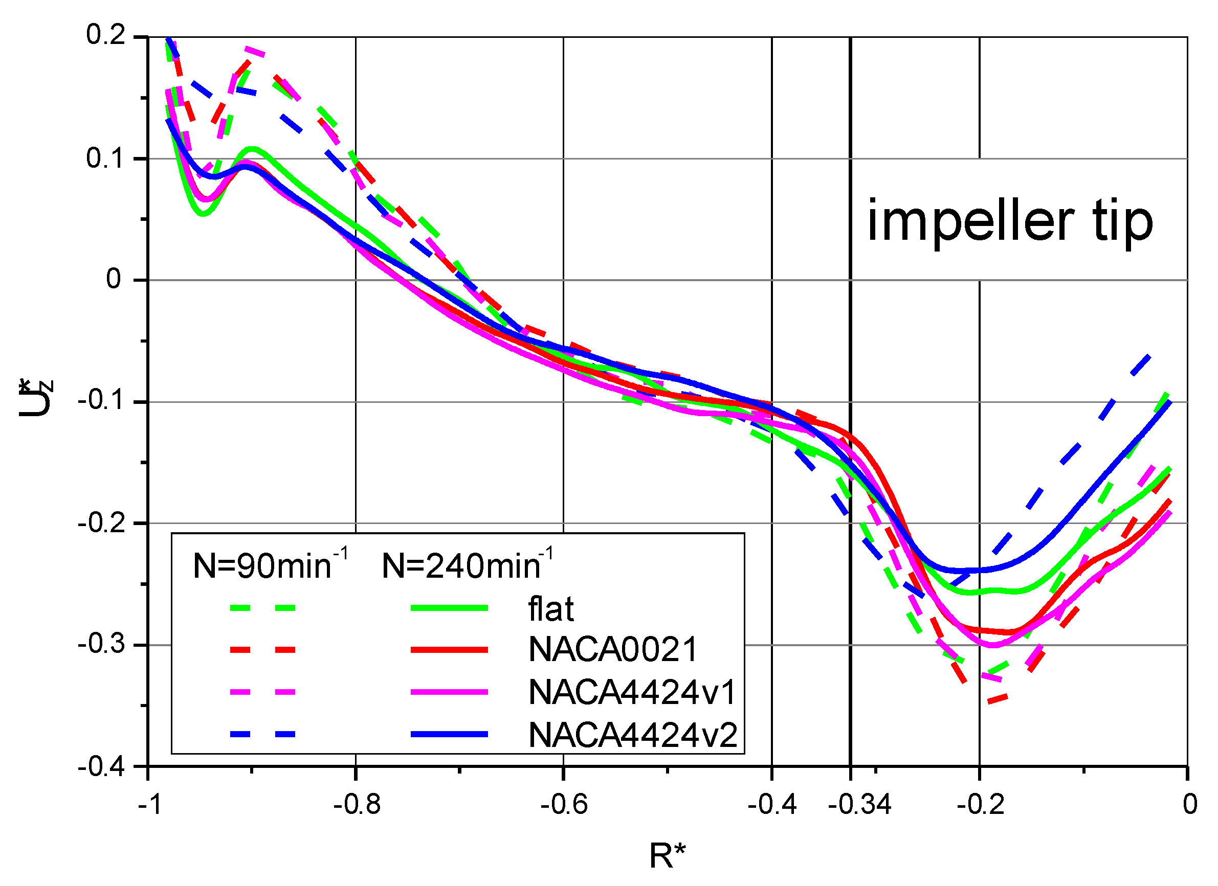 Energies 15 00585 g011