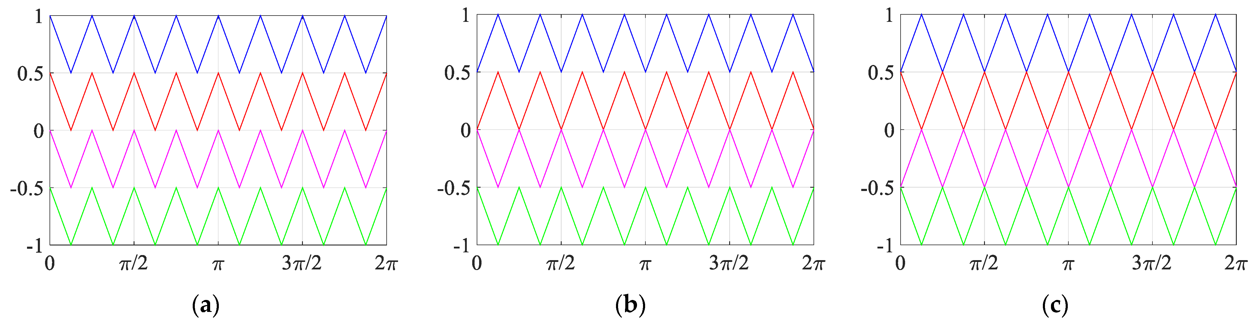 Energies 15 00586 g002 550