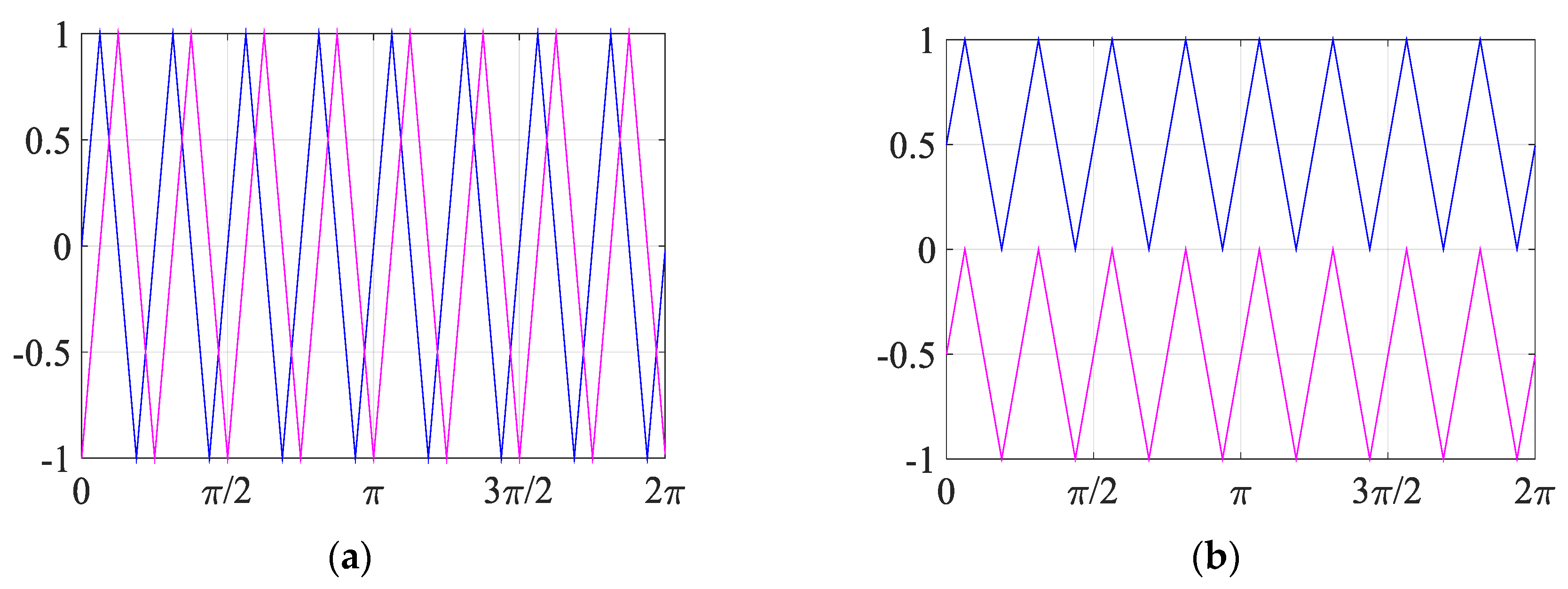 Energies 15 00586 g003 550