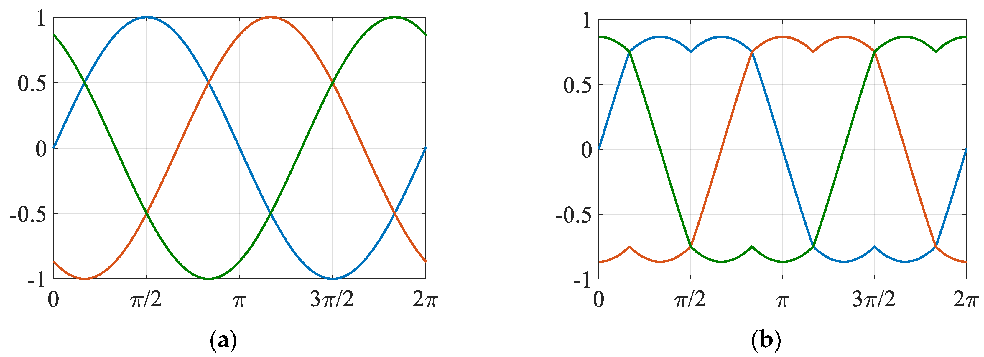 Energies 15 00586 g004 550