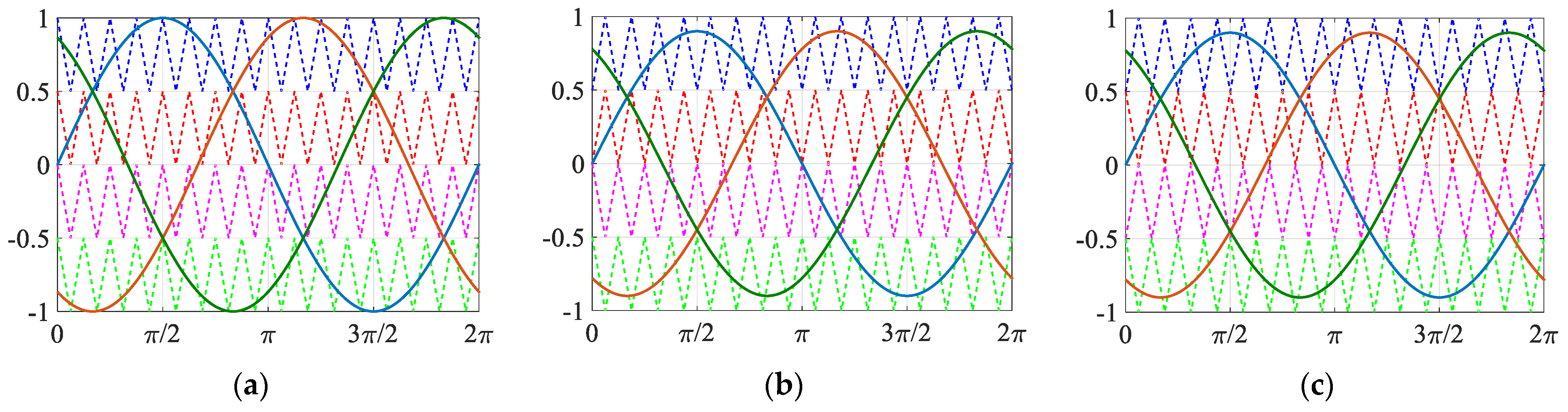 Energies 15 00586 g005a 550