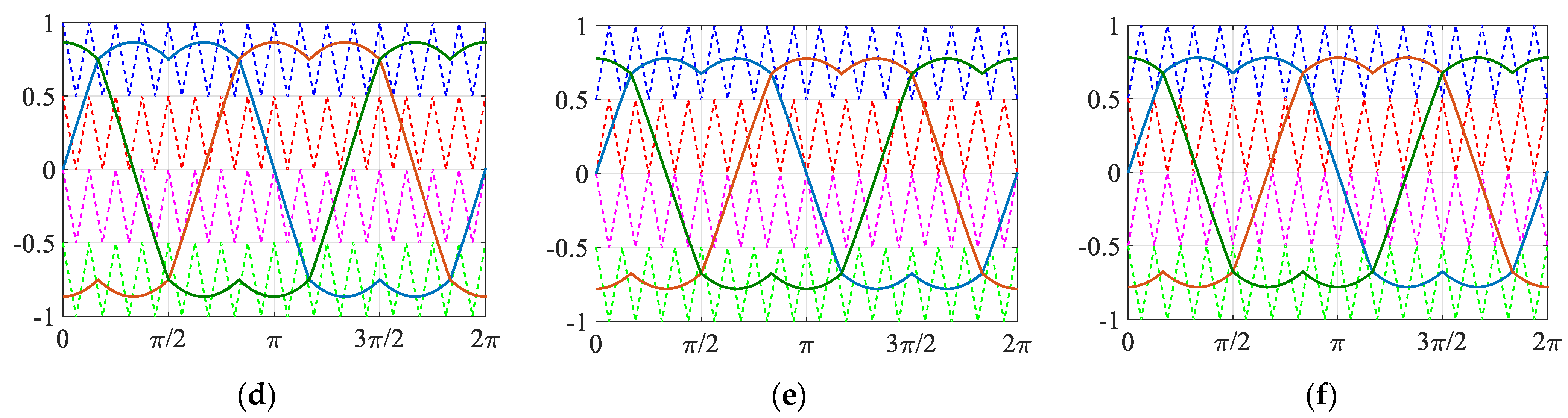 Energies 15 00586 g005b 550