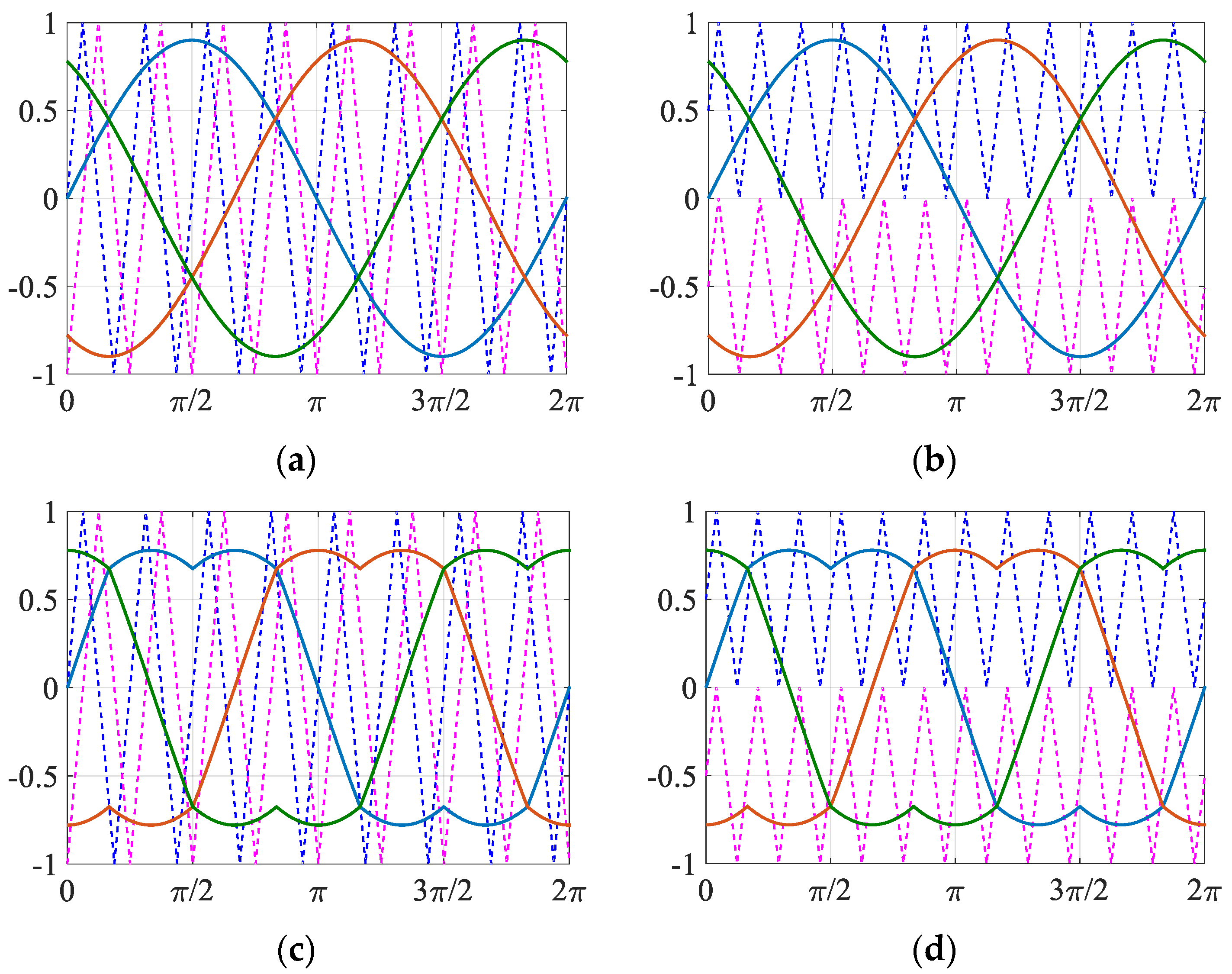 Energies 15 00586 g006 550