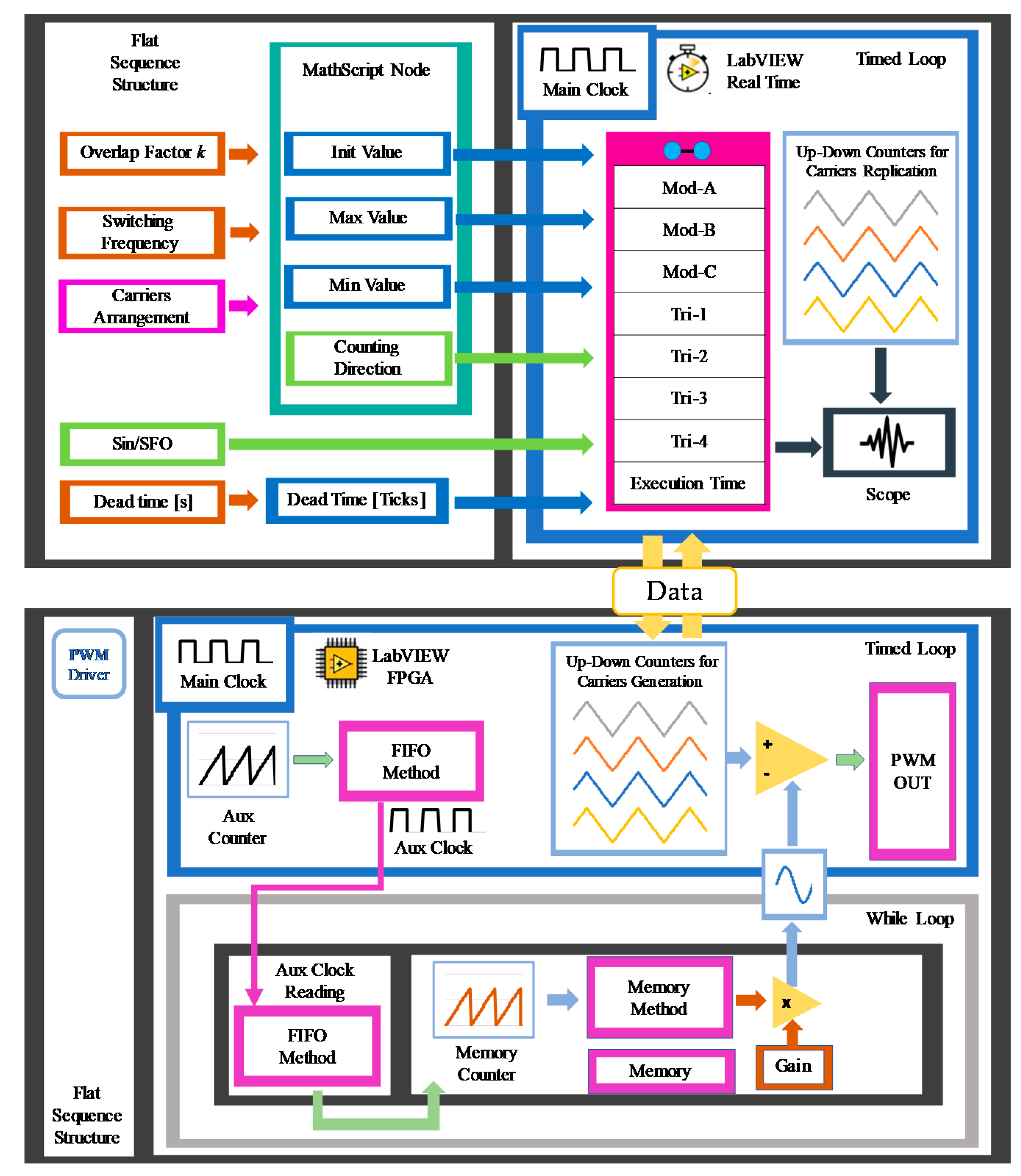 Energies 15 00586 g007 550