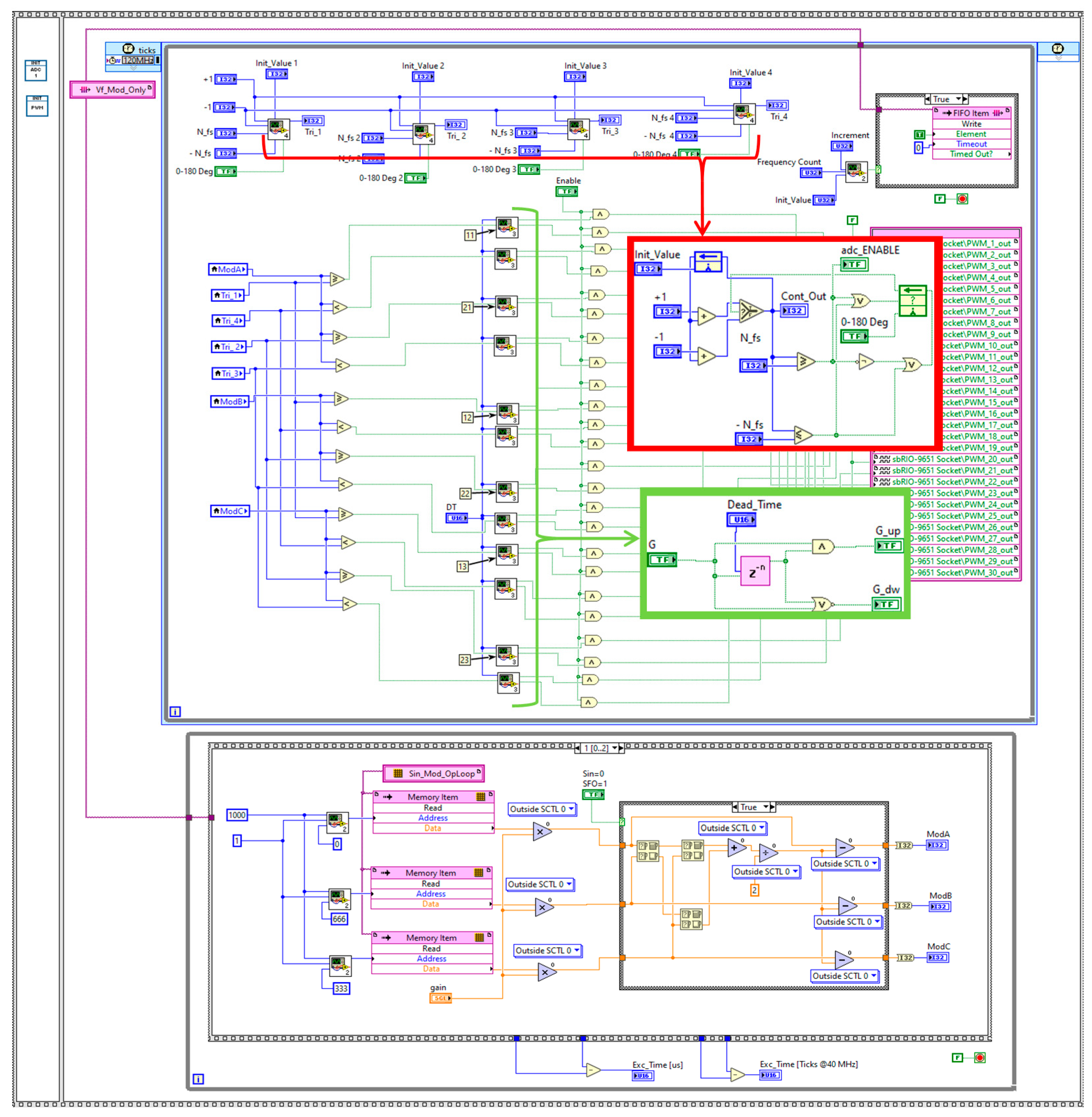 Energies 15 00586 g009 550