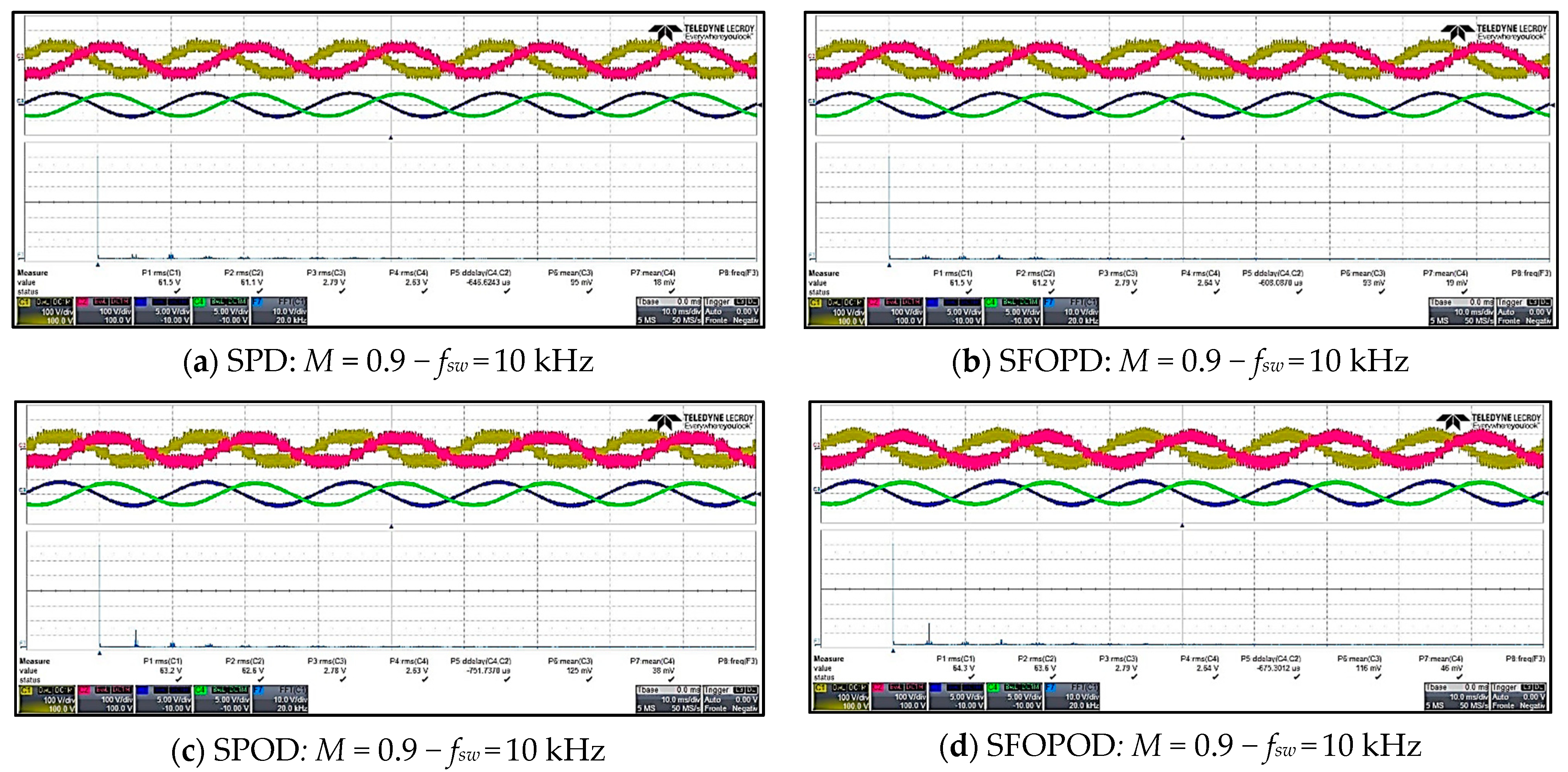 Energies 15 00586 g012a 550