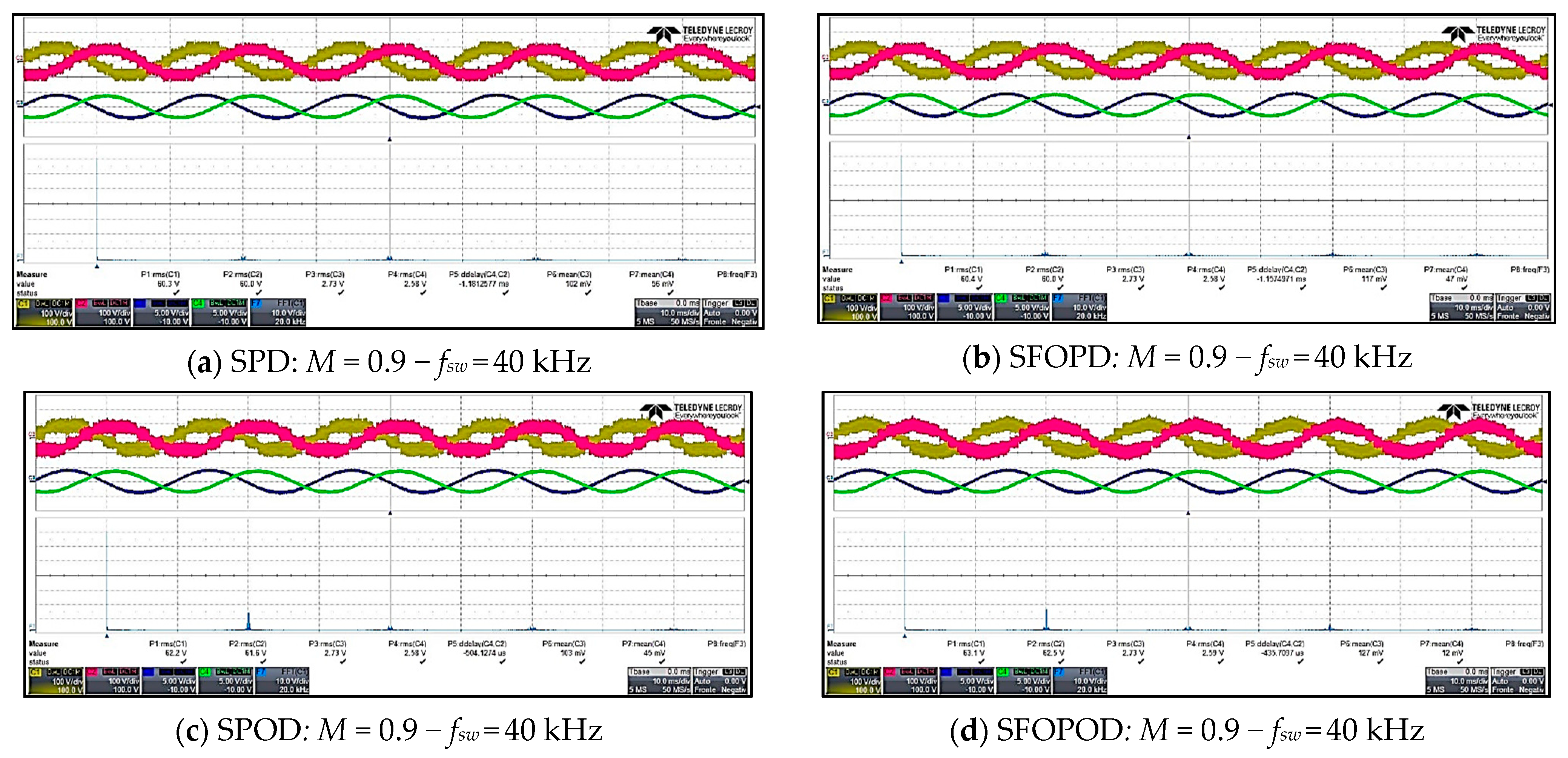 Energies 15 00586 g013a 550