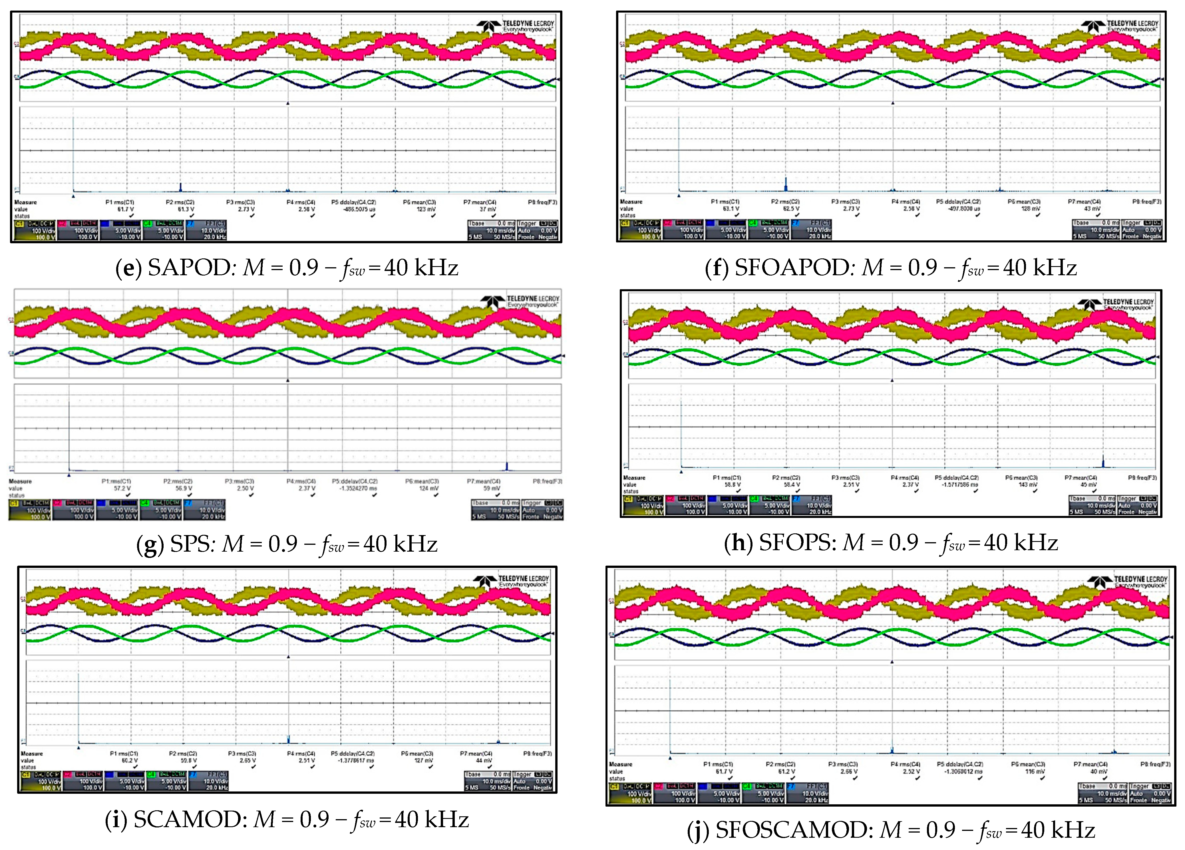 Energies 15 00586 g013b 550
