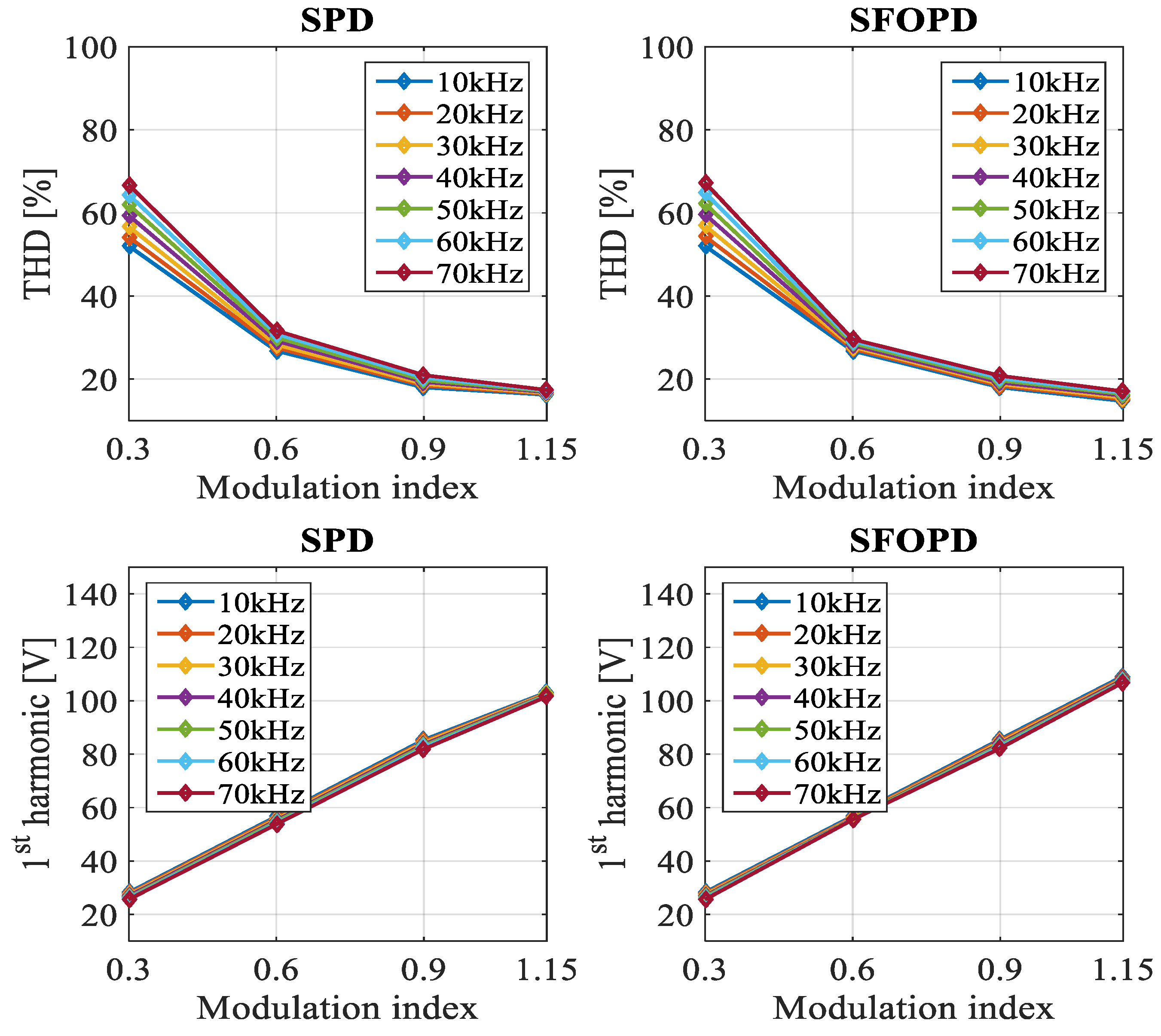 Energies 15 00586 g014 550