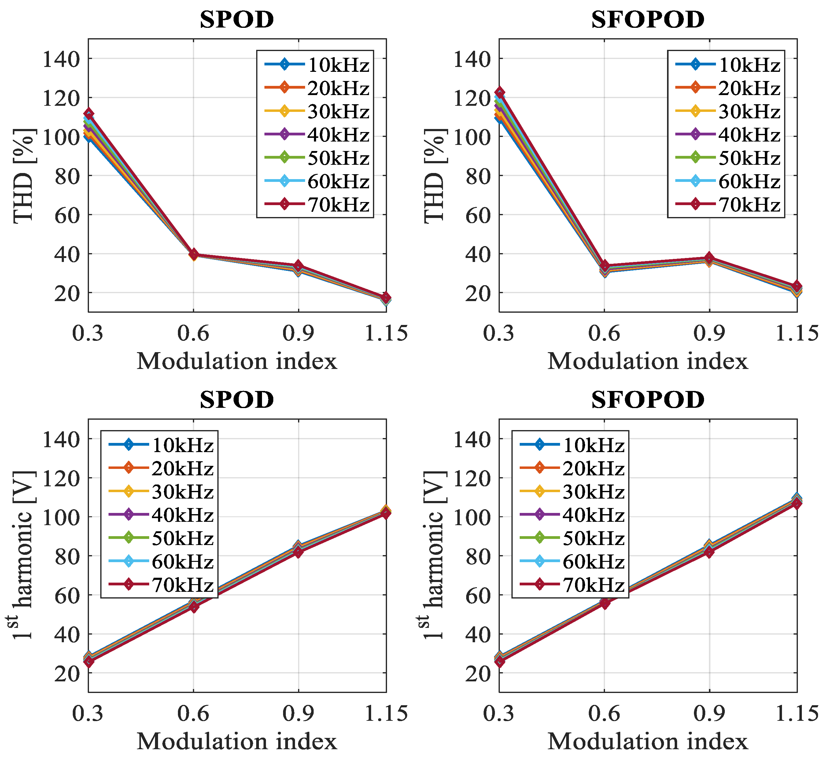 Energies 15 00586 g015 550