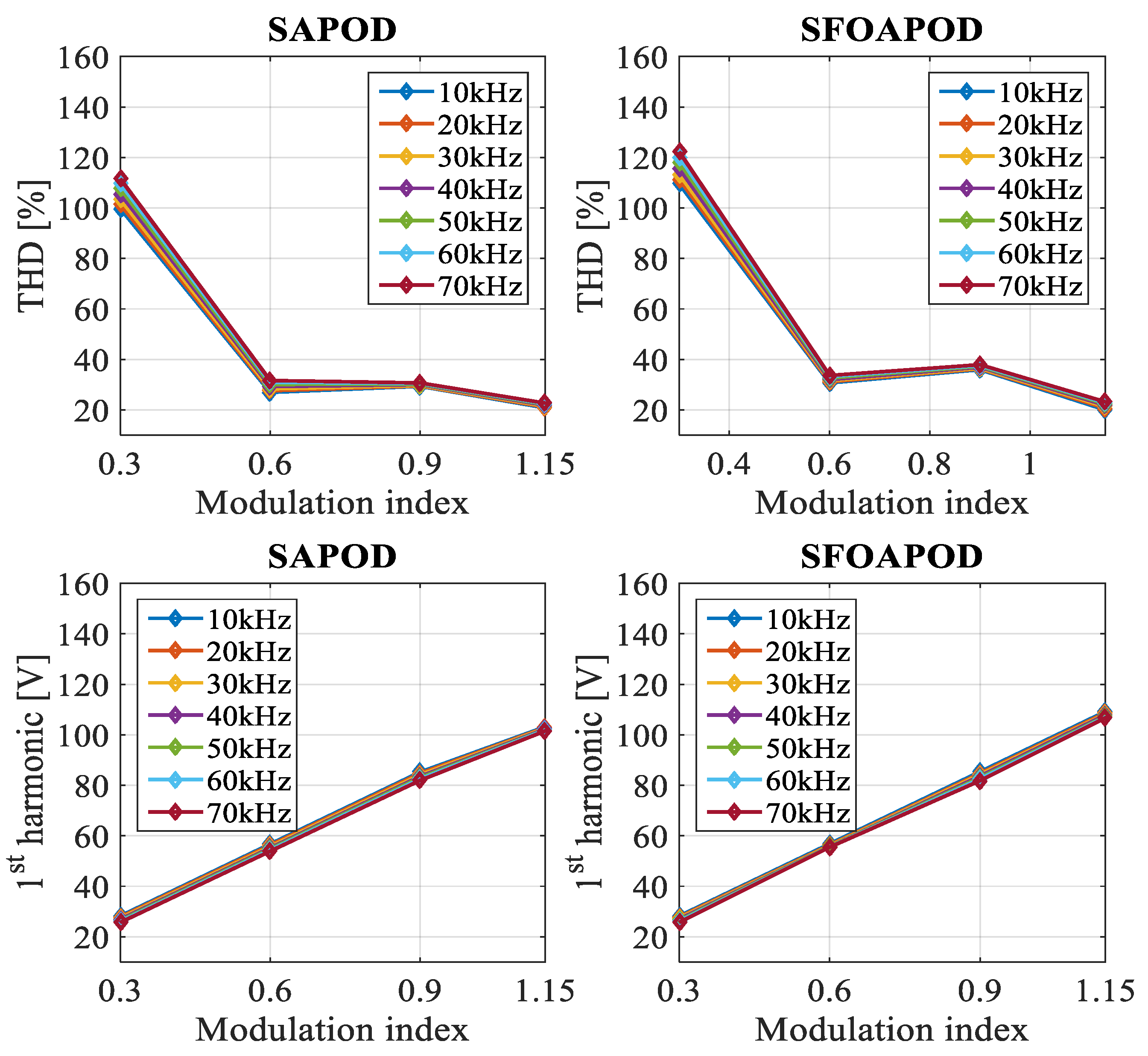 Energies 15 00586 g016 550