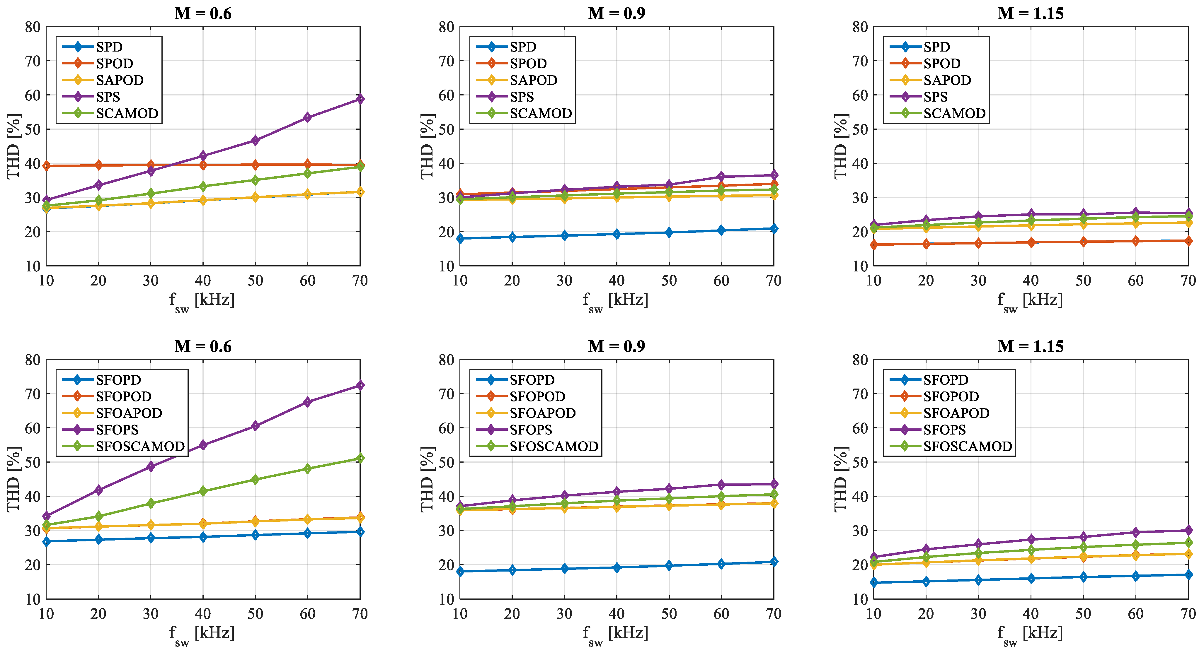 Energies 15 00586 g019 550