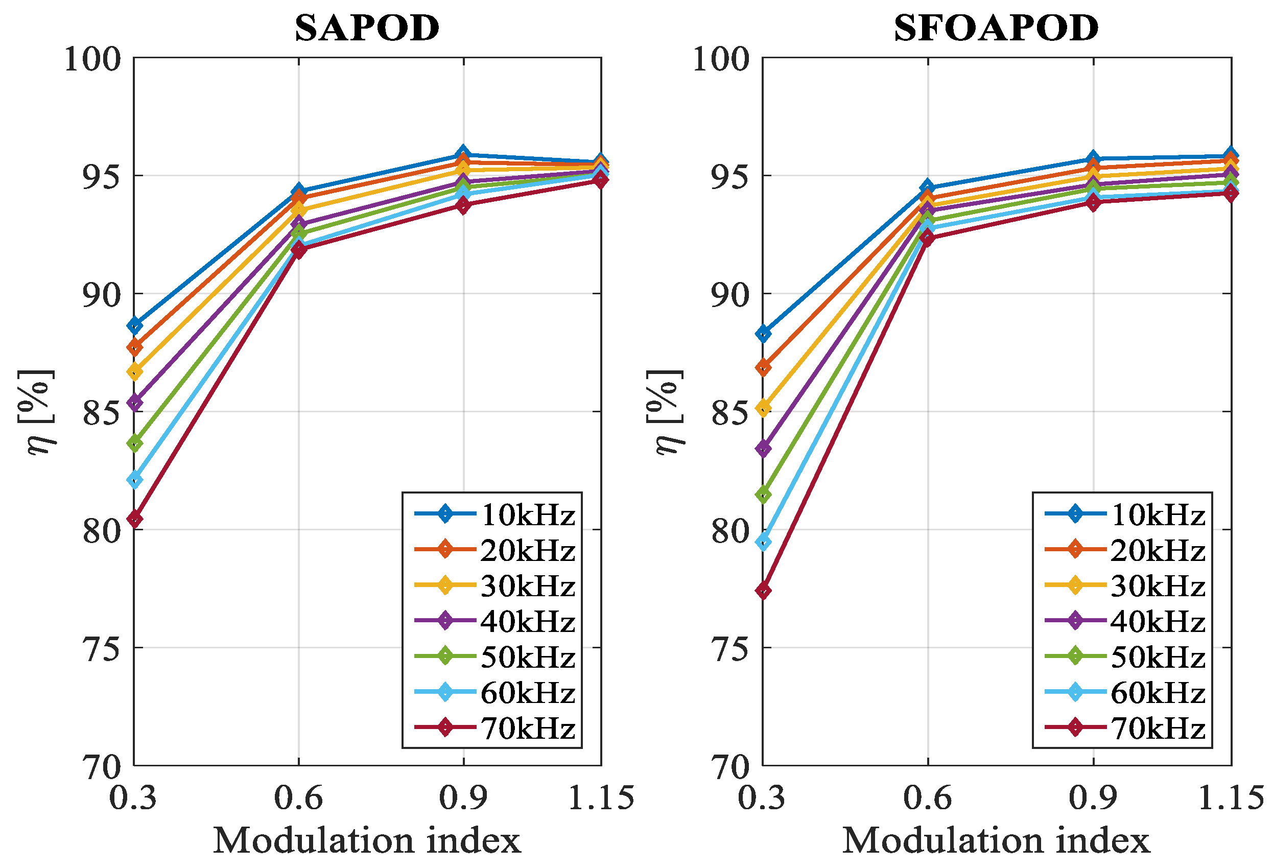 Energies 15 00586 g022 550