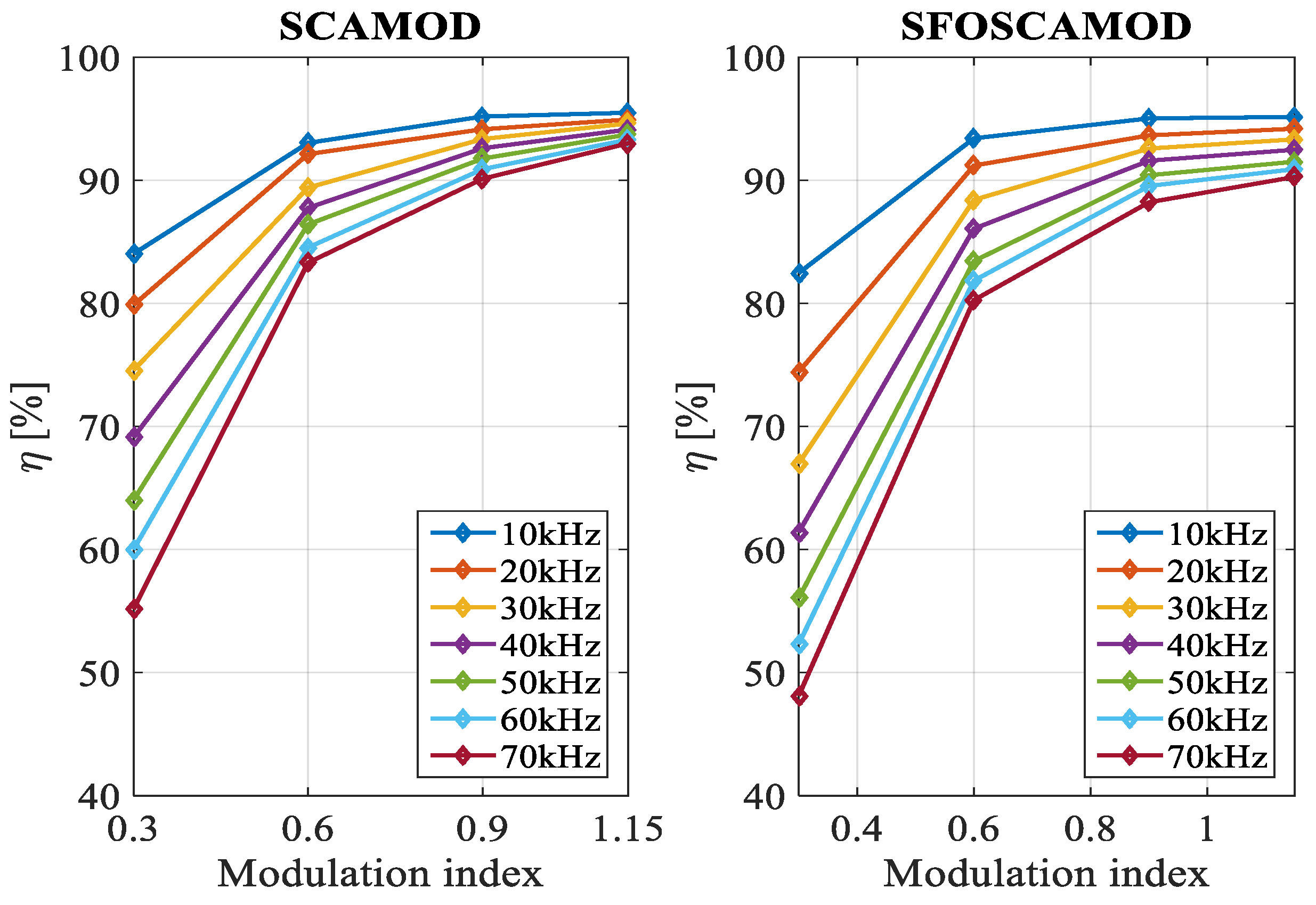 Energies 15 00586 g024 550