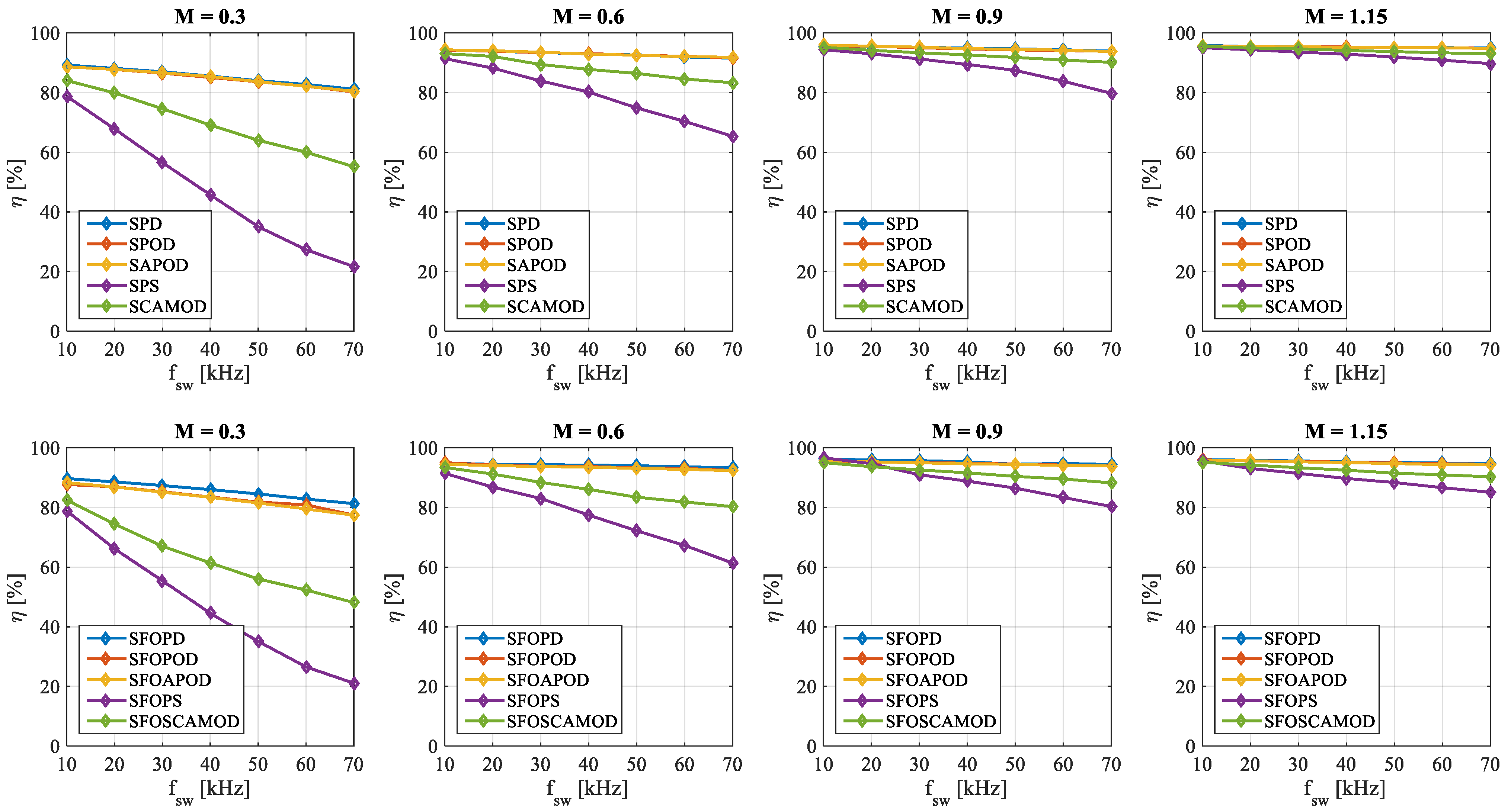 Energies 15 00586 g025 550