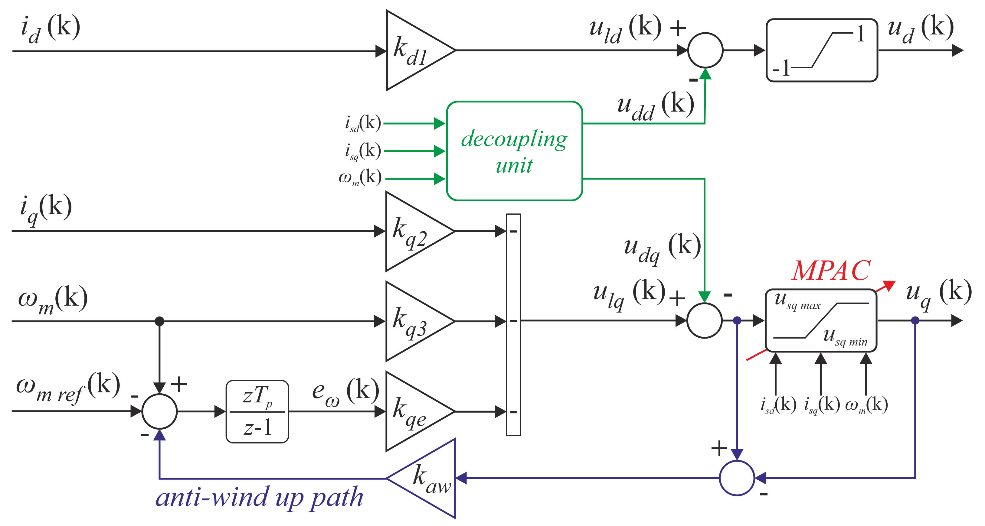Energies 15 00587 g001