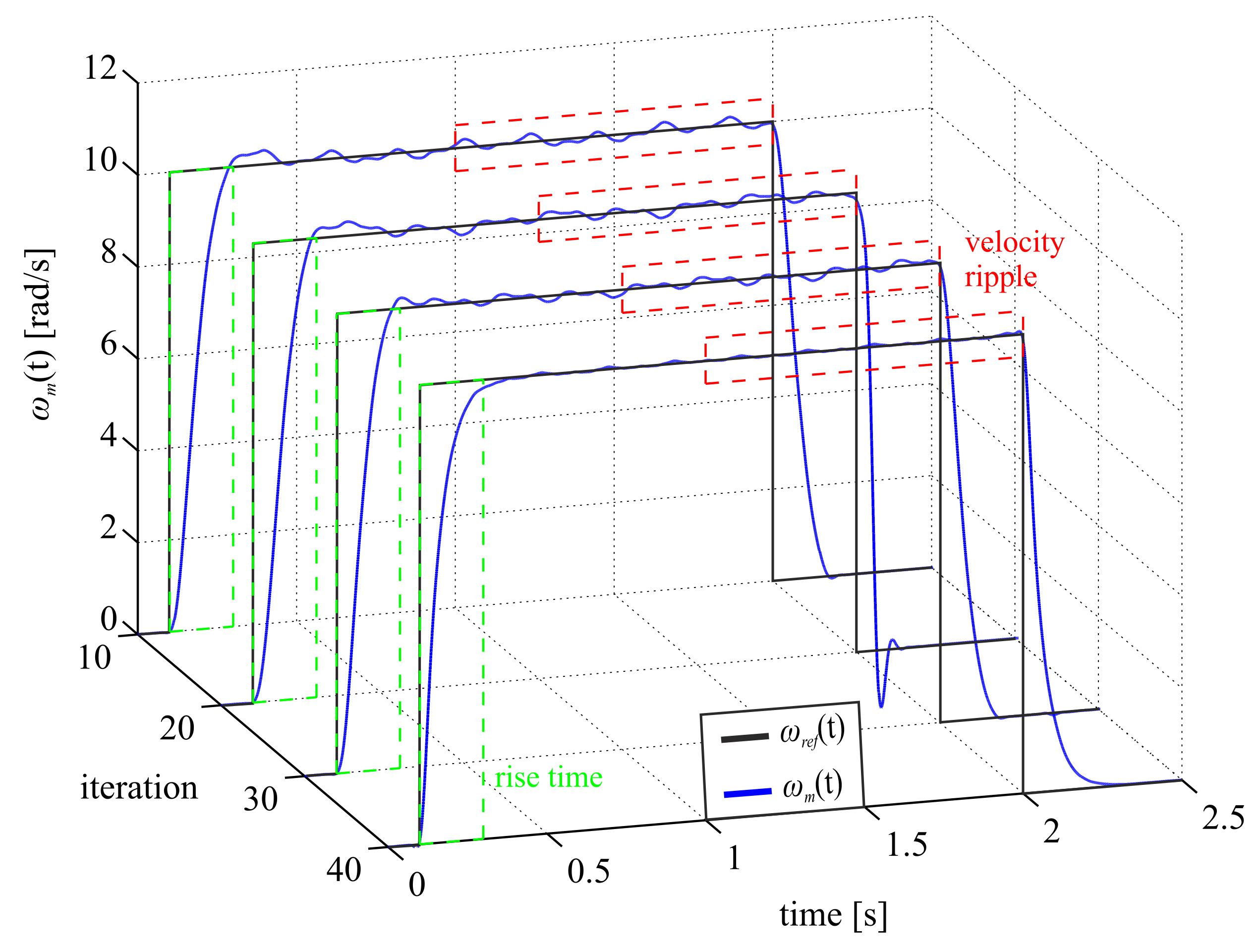 Energies 15 00587 g003