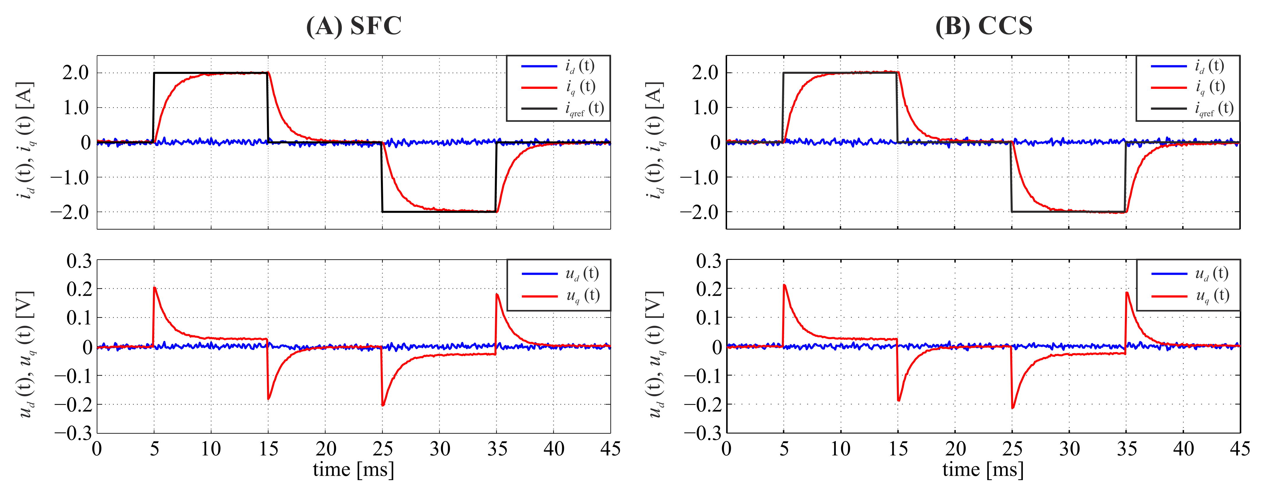 Energies 15 00587 g006