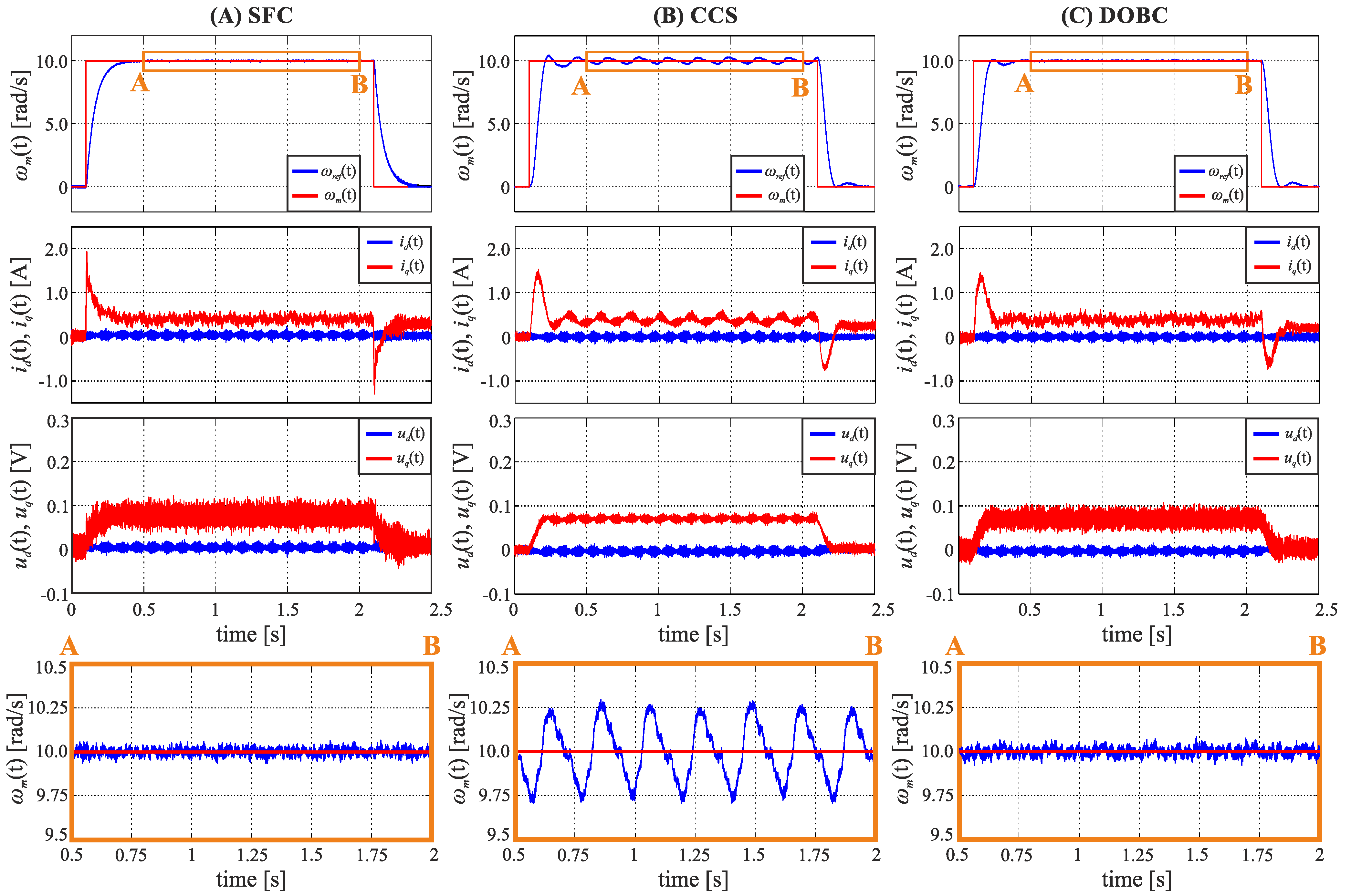 Energies 15 00587 g007
