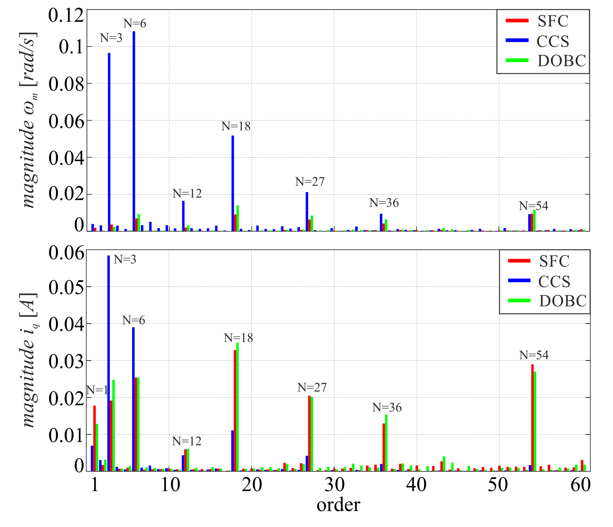 Energies 15 00587 g008