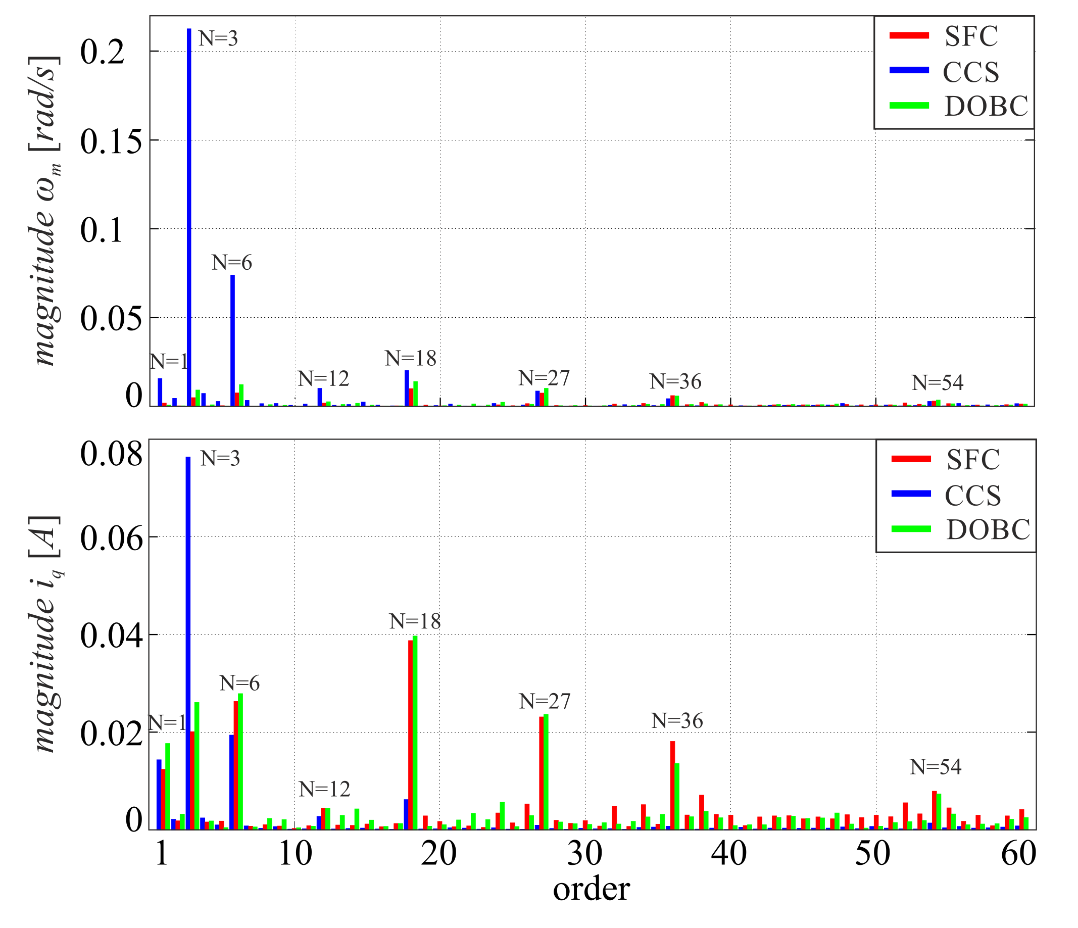 Energies 15 00587 g009