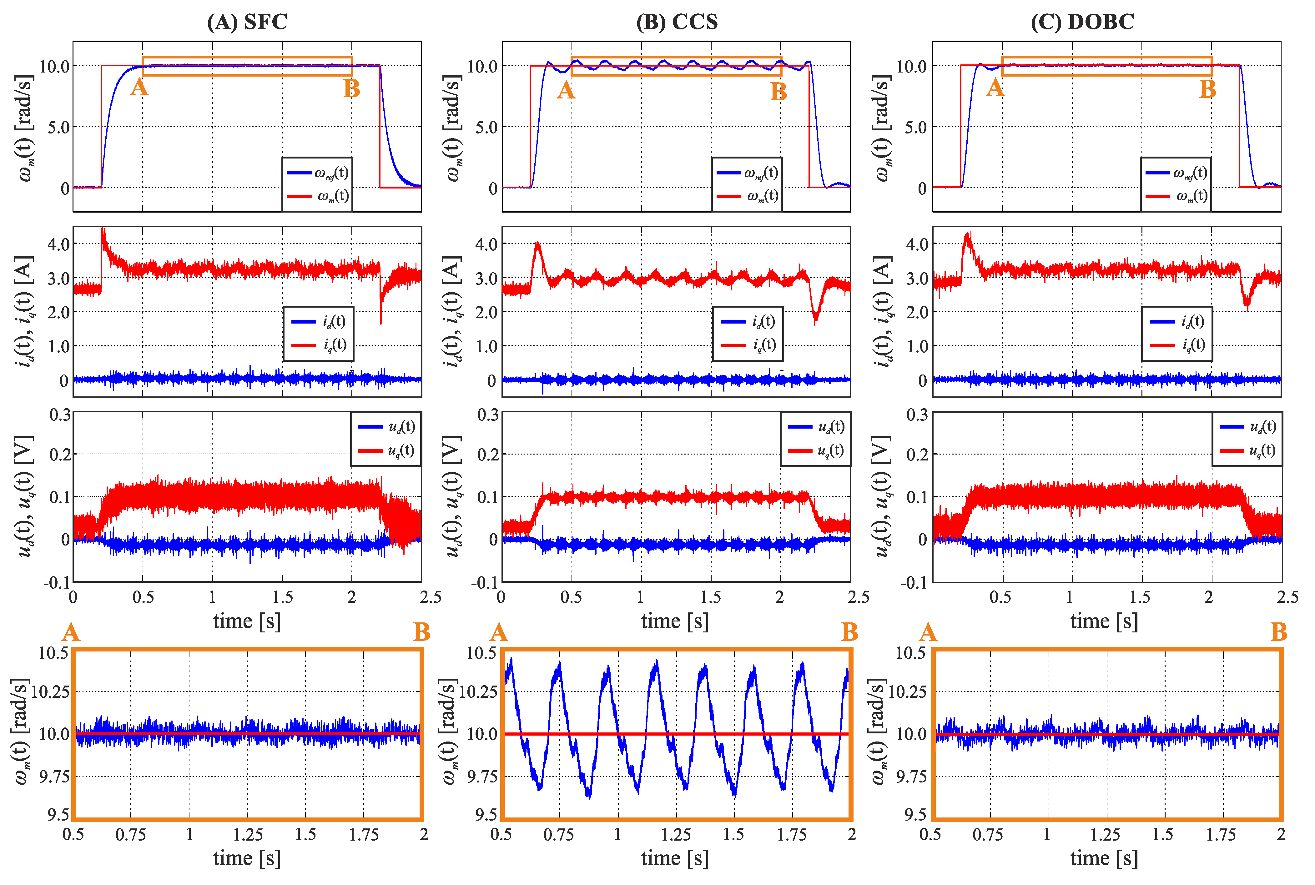 Energies 15 00587 g010