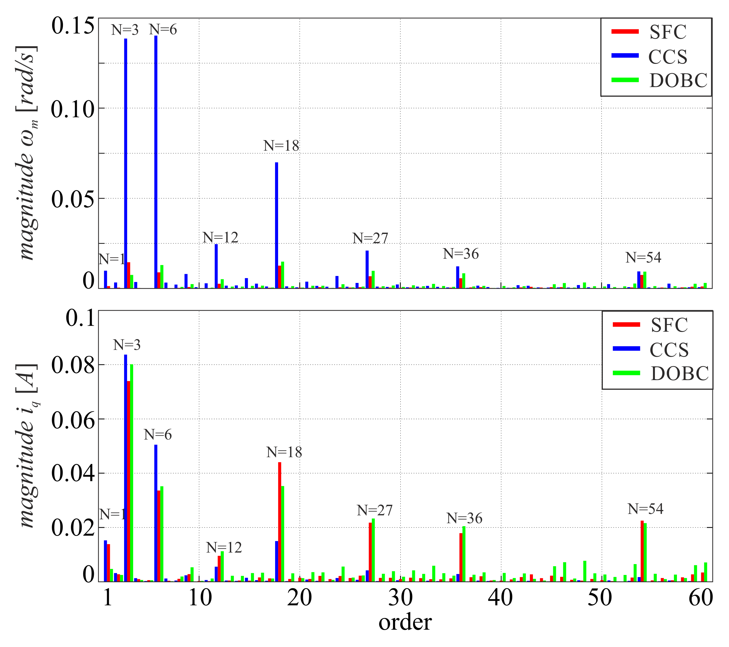 Energies 15 00587 g011