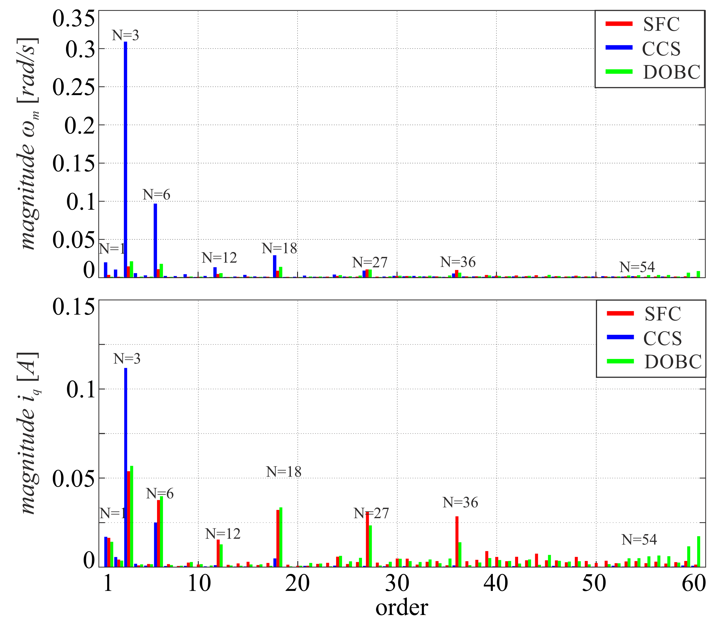 Energies 15 00587 g012