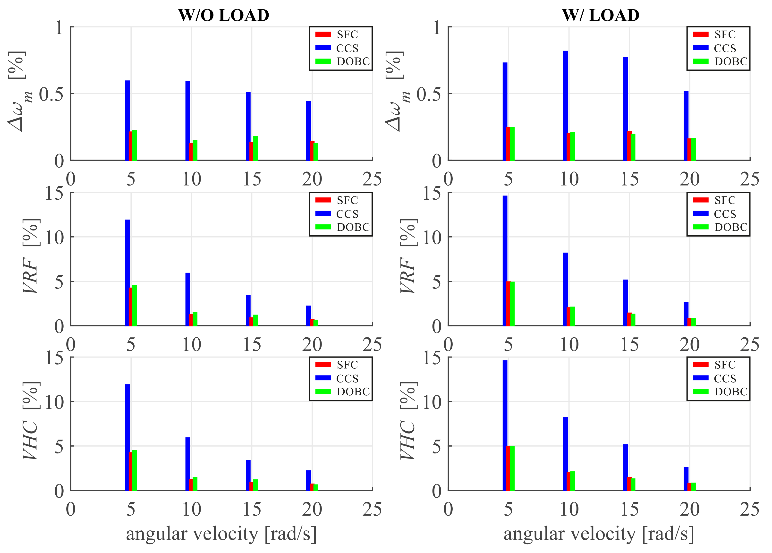 Energies 15 00587 g013